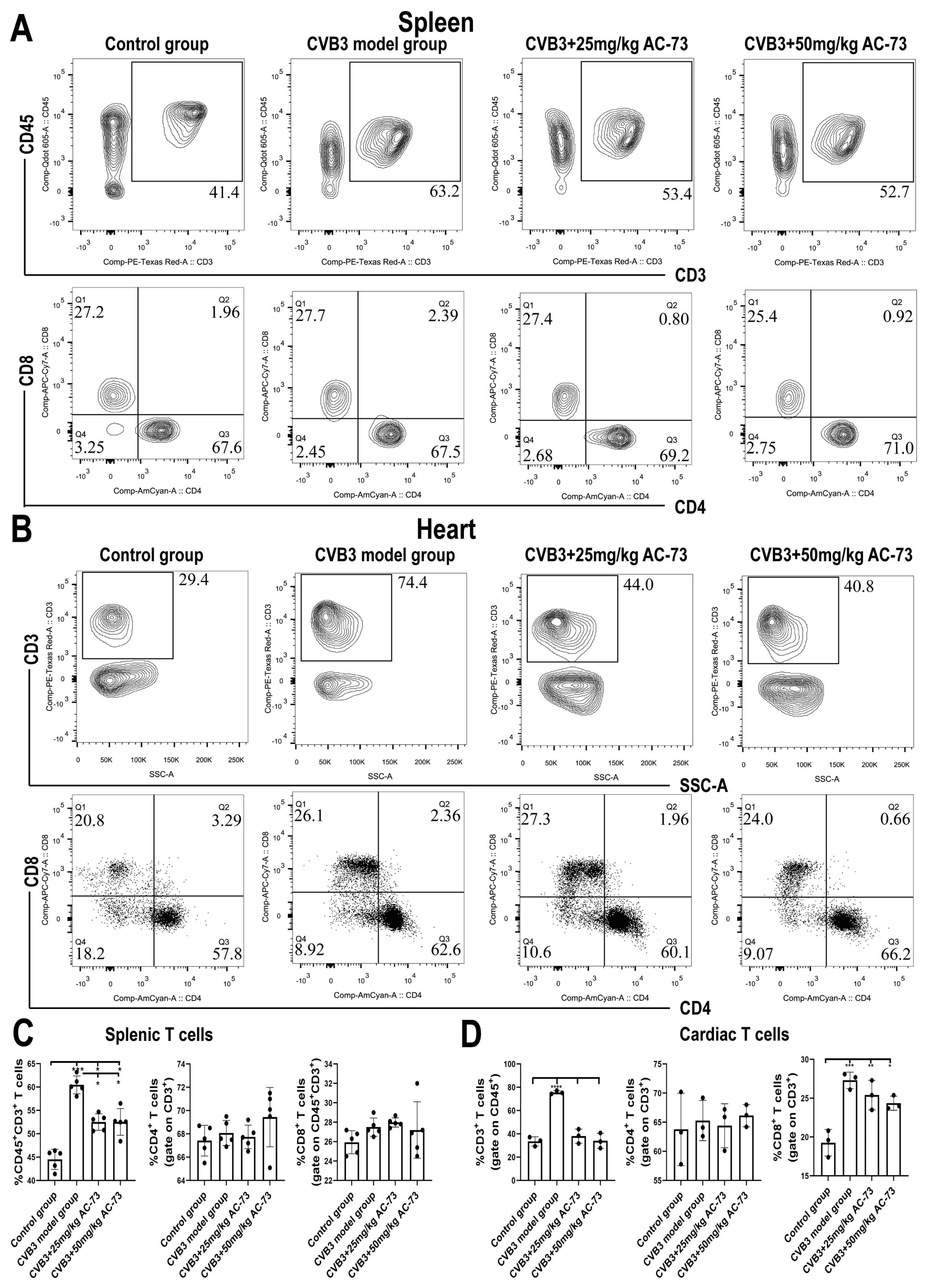 Viruses 15 01137 g004