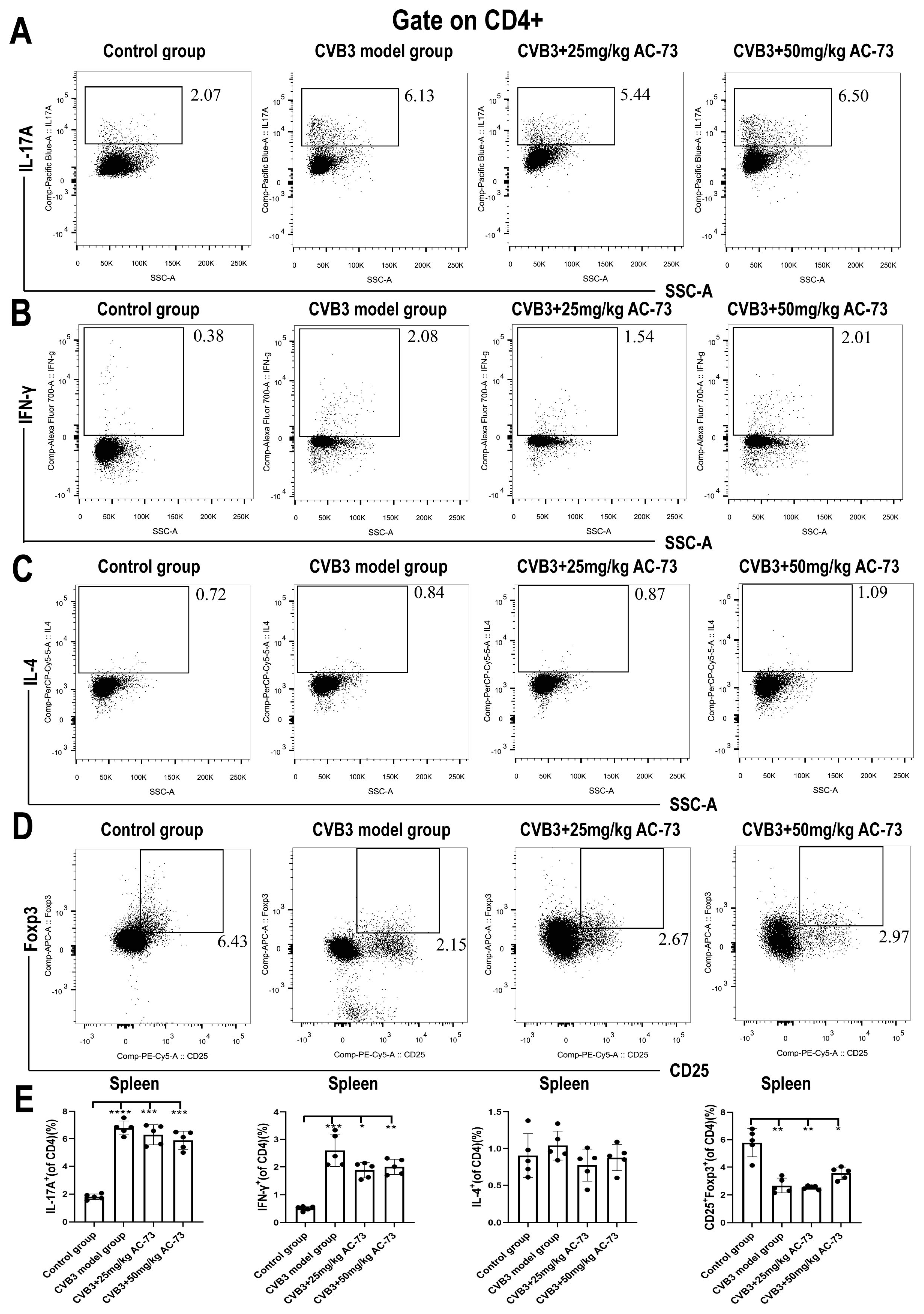 Viruses 15 01137 g006