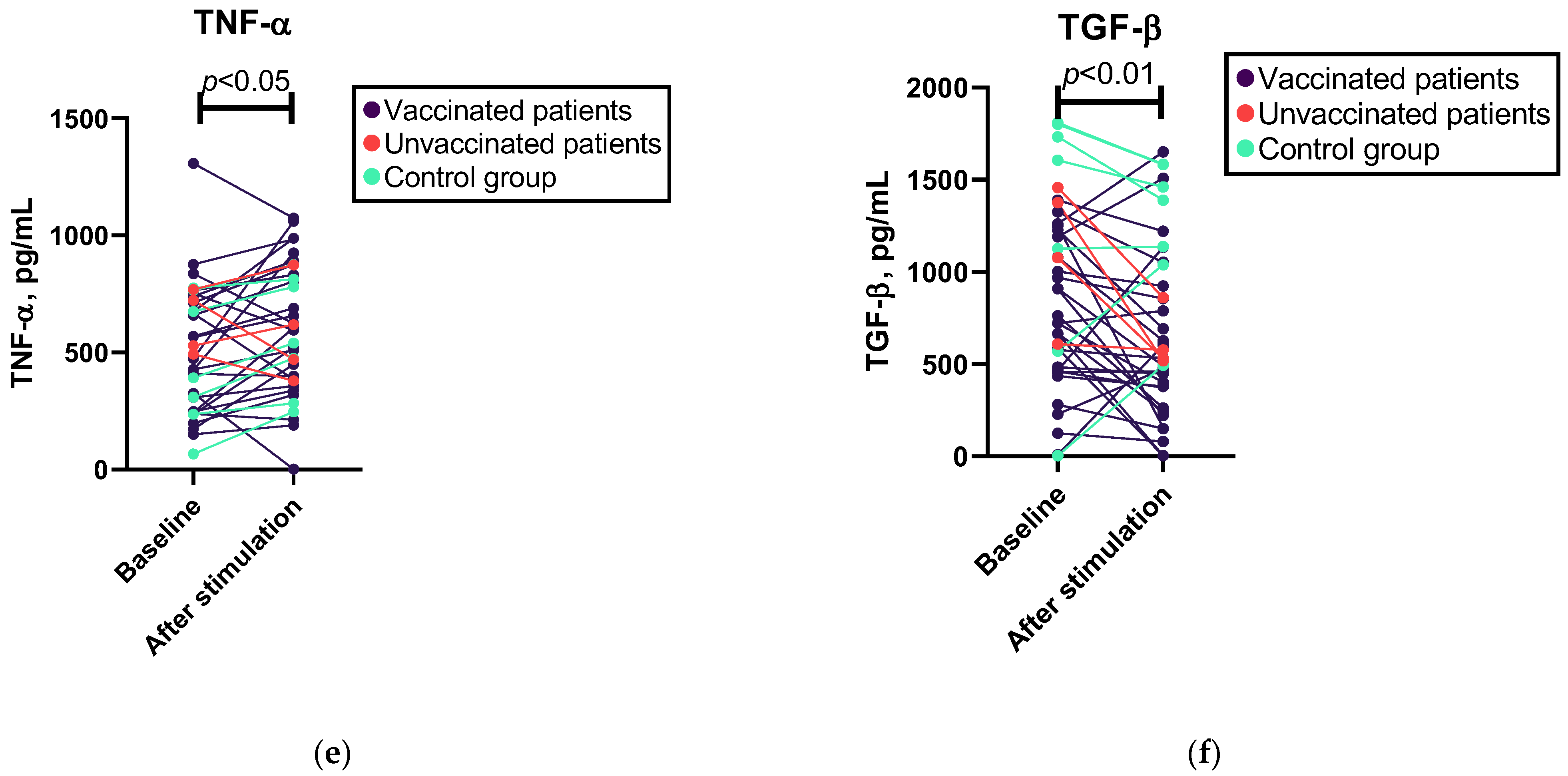 Viruses 15 01146 g001b