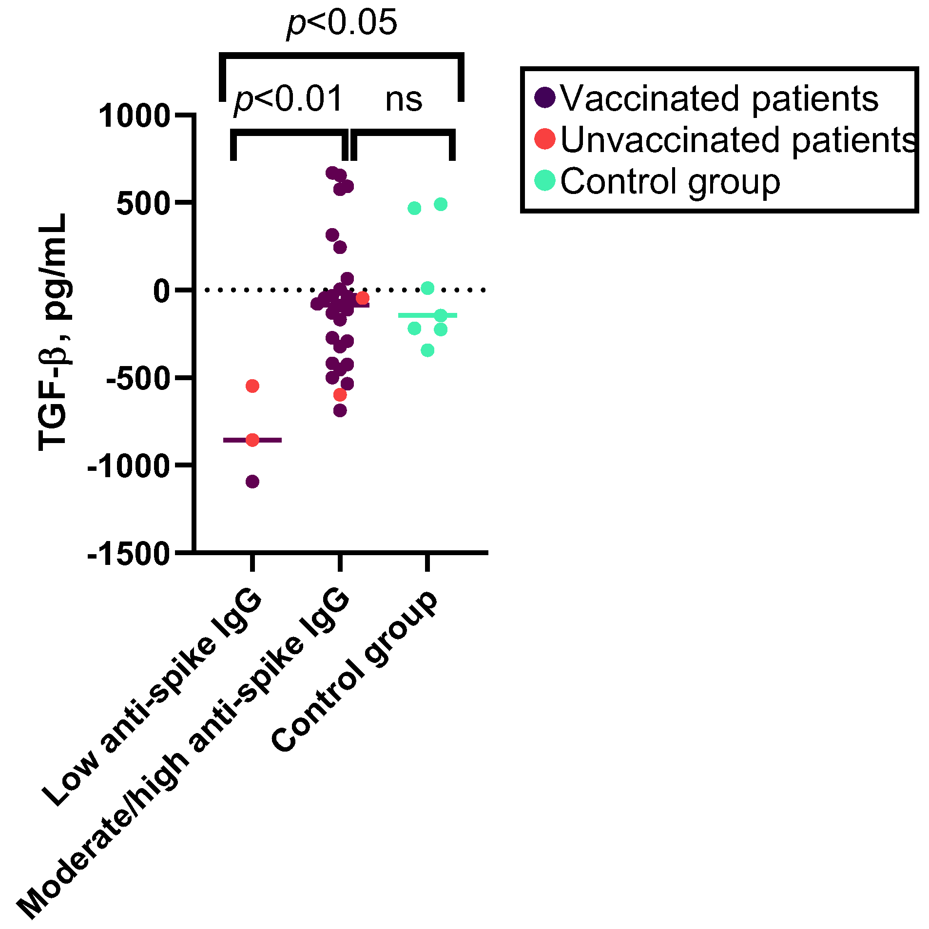 Viruses 15 01146 g004