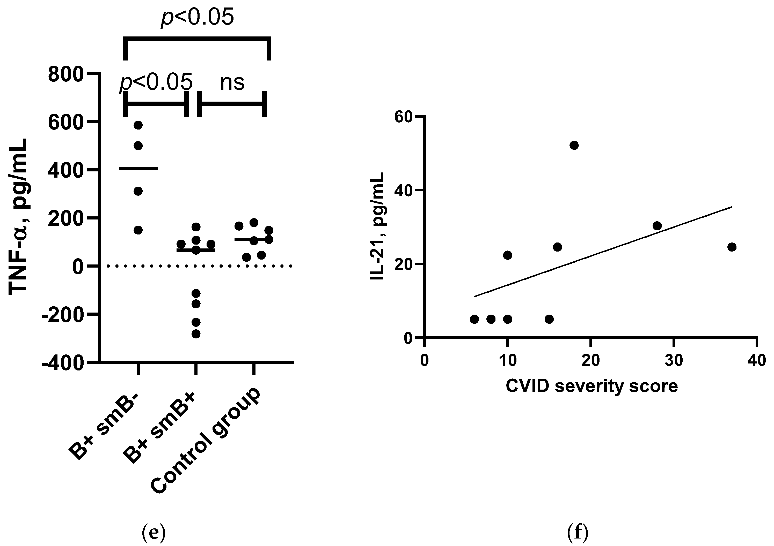 Viruses 15 01146 g005b