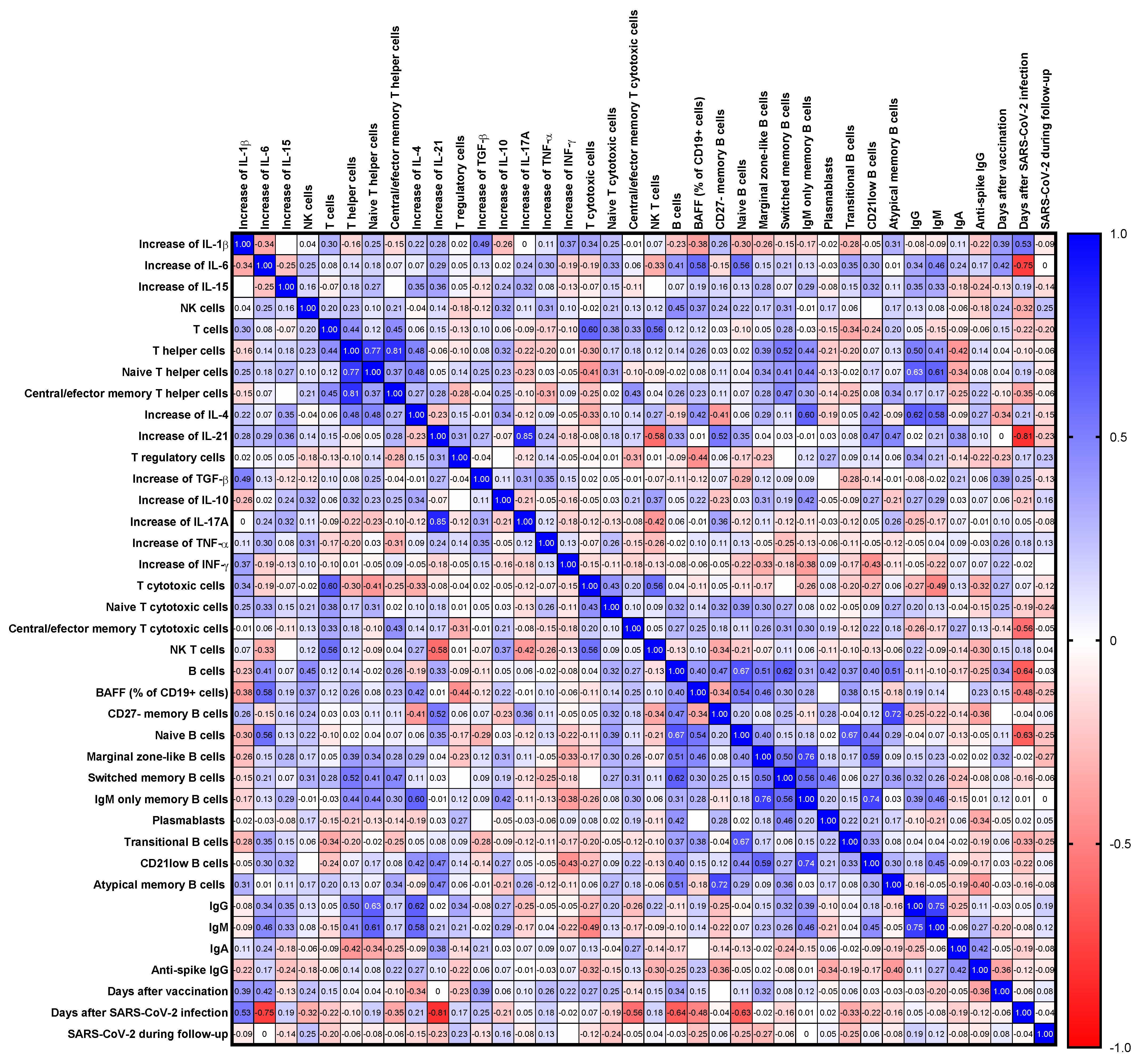 Viruses 15 01146 g006