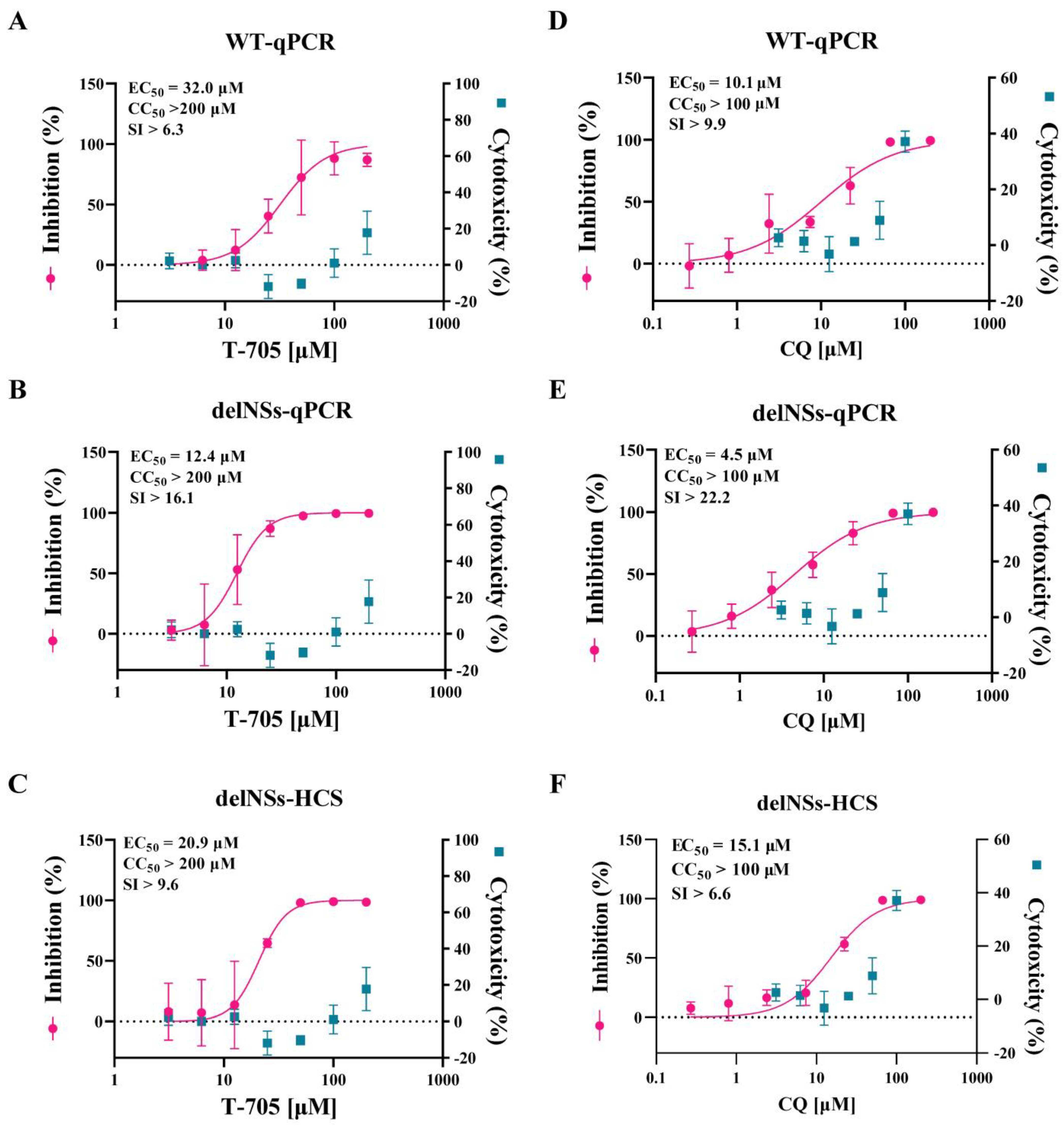 Viruses 15 01147 g004 Viruses 15 01147 g004