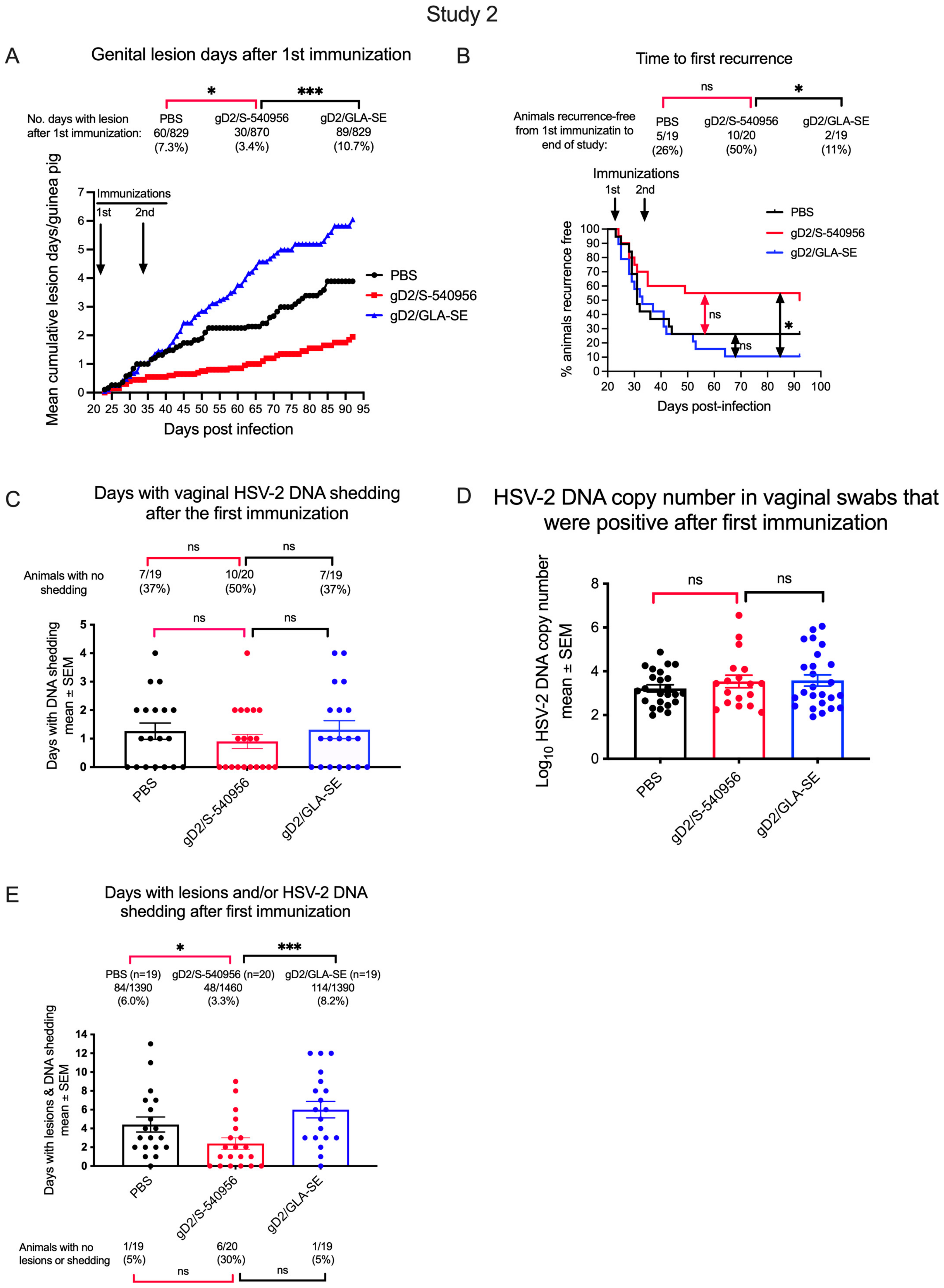 Viruses 15 01148 g007 Viruses 15 01148 g007