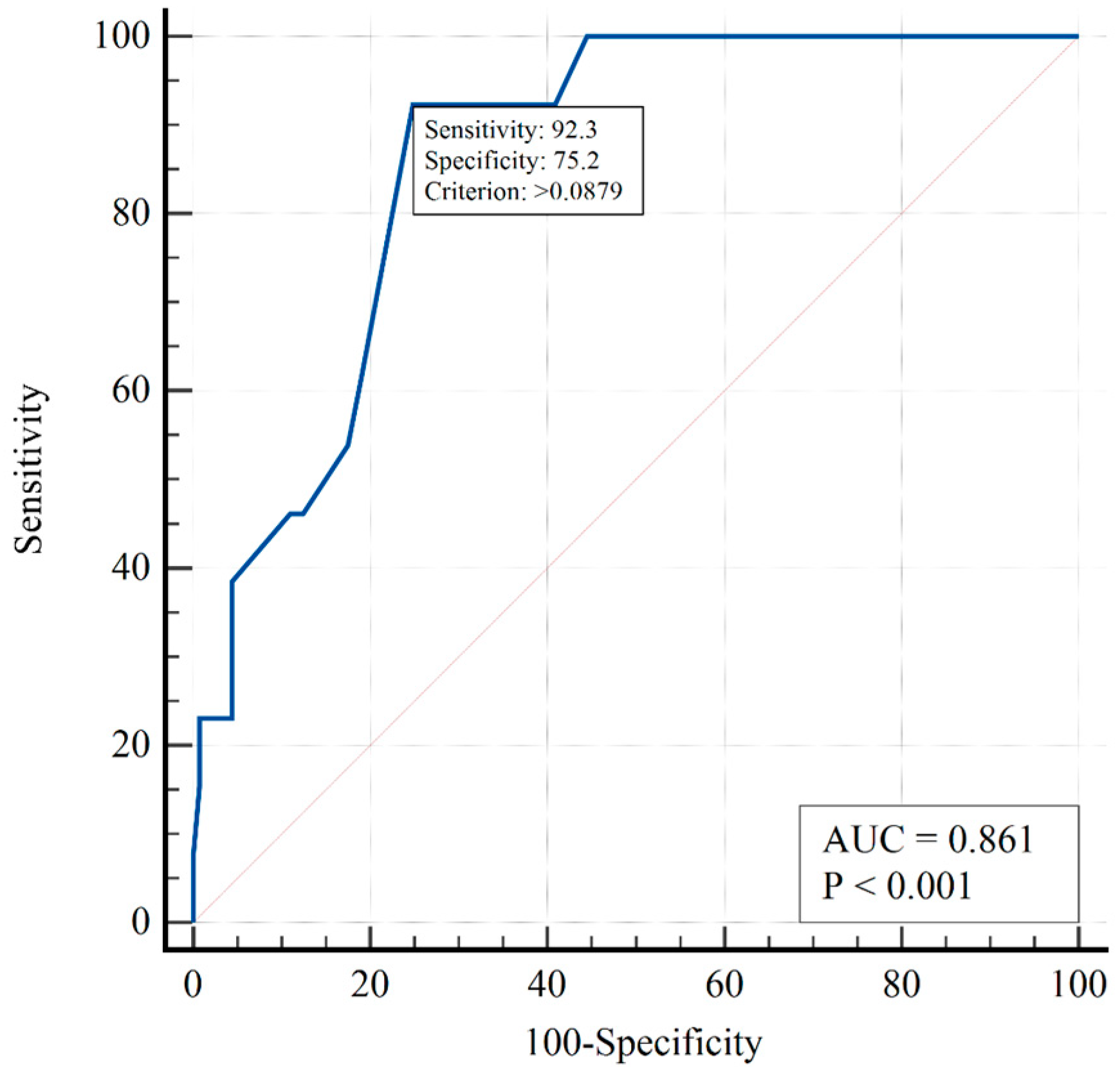 Viruses 15 01157 g002 Viruses 15 01157 g002