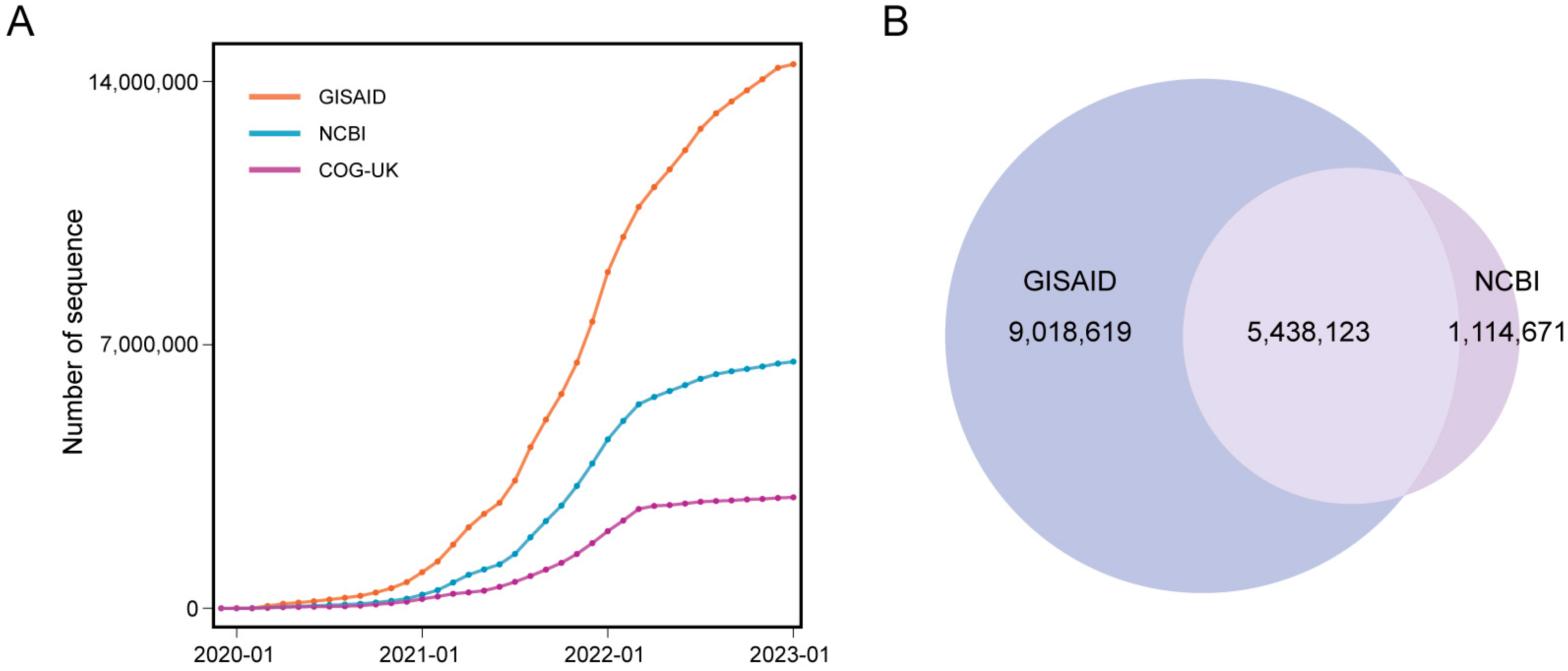 Viruses 15 01158 g002 Viruses 15 01158 g002
