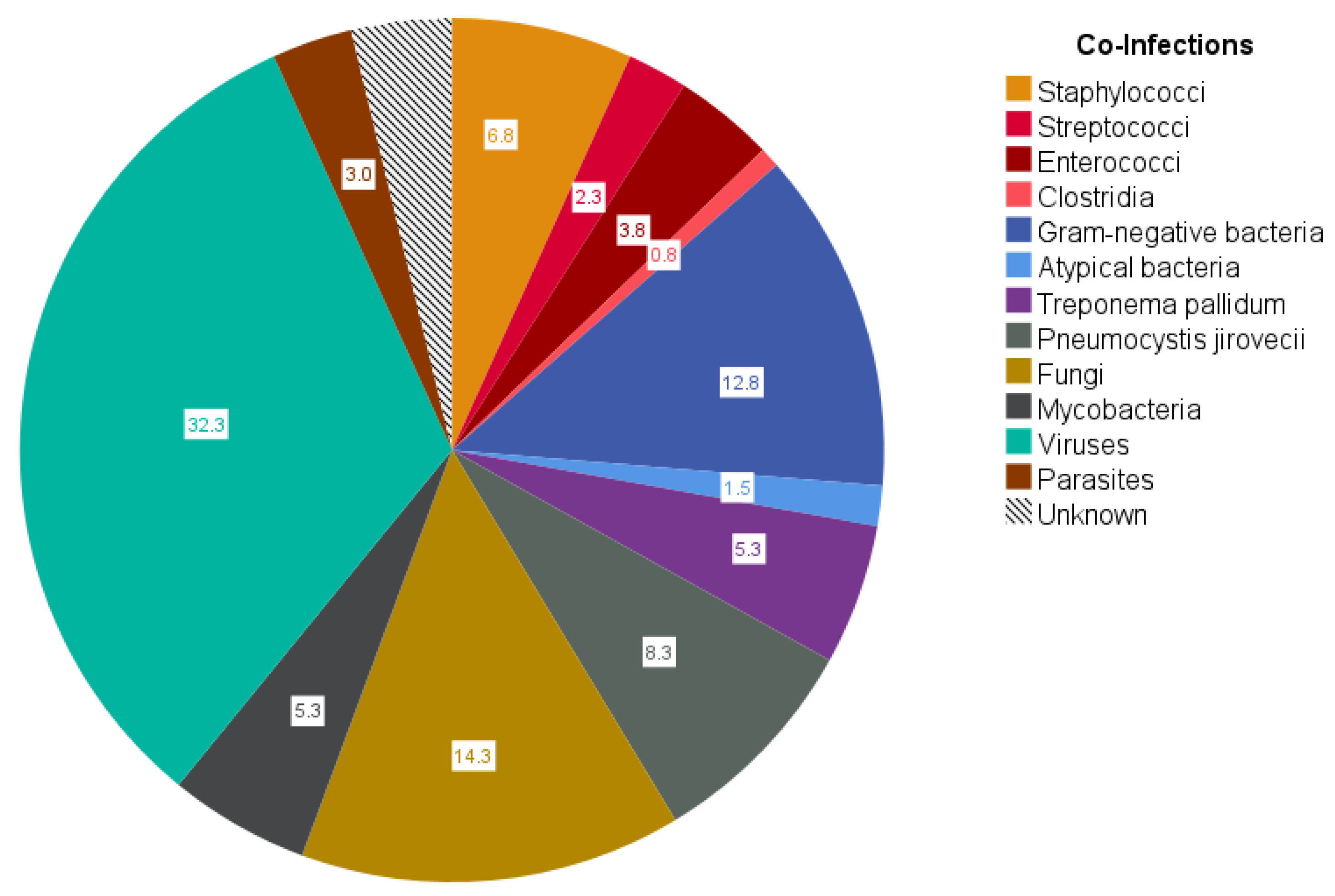 Viruses 15 01164 g001