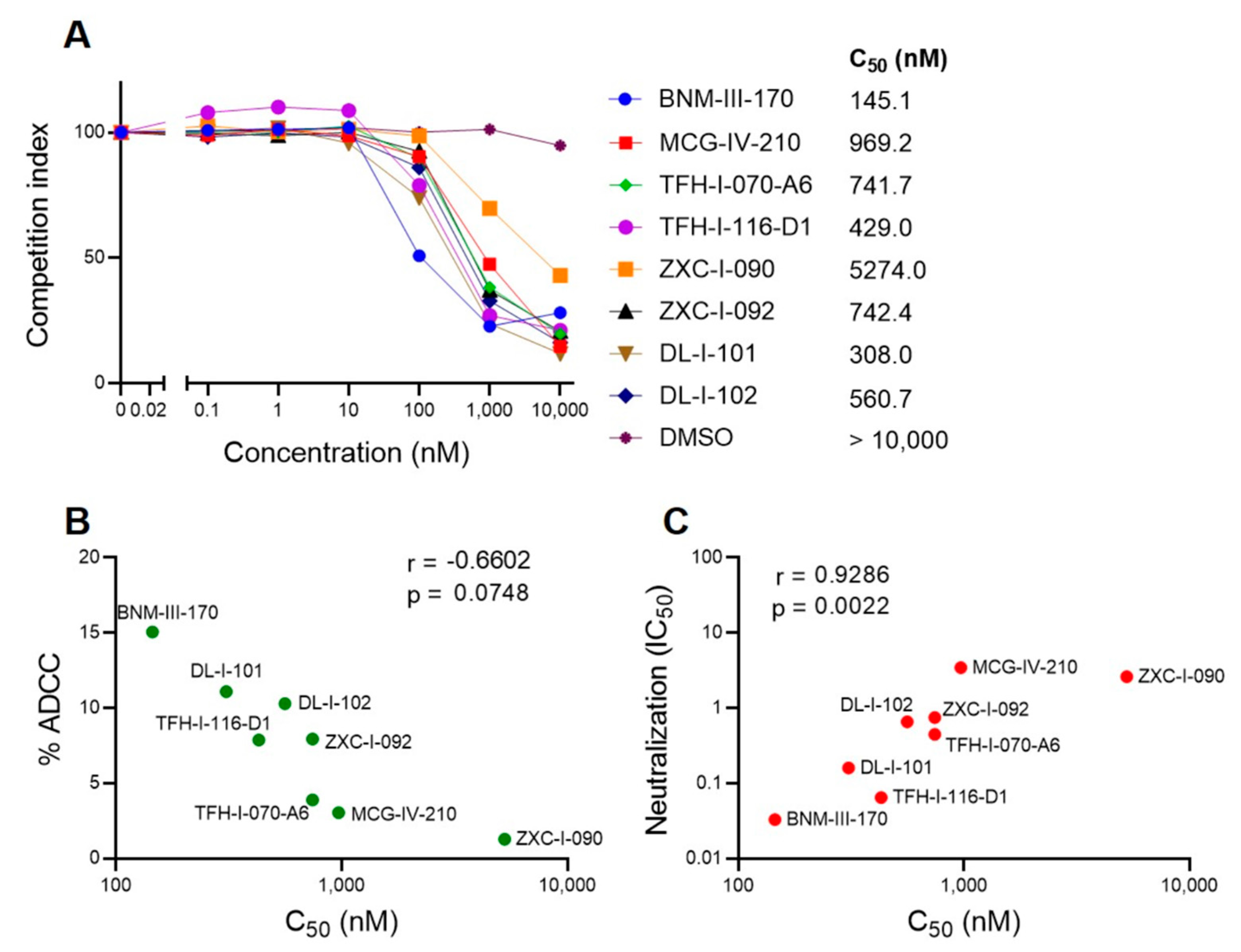 Viruses 15 01185 g008 Viruses 15 01185 g008