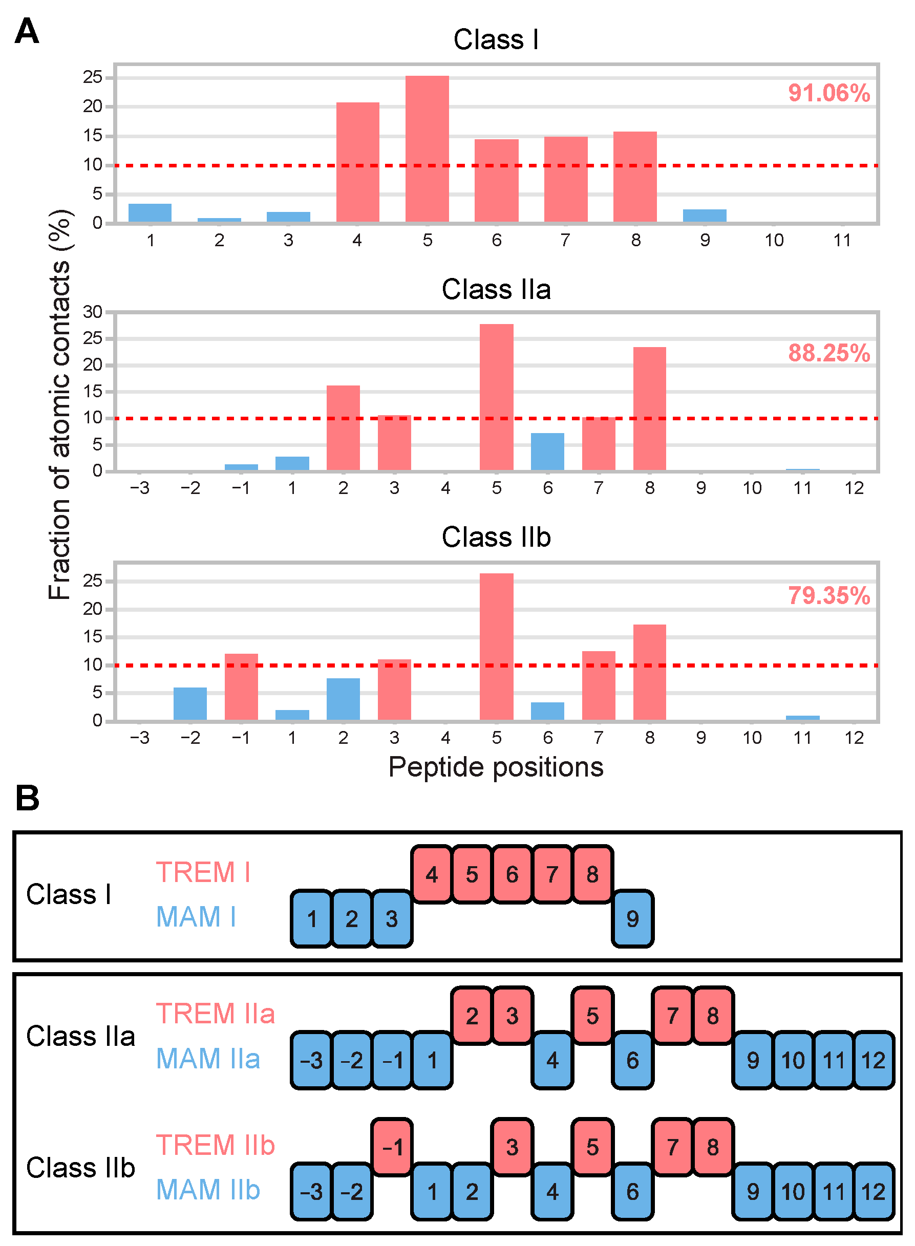 Viruses 15 01186 g002 Viruses 15 01186 g002