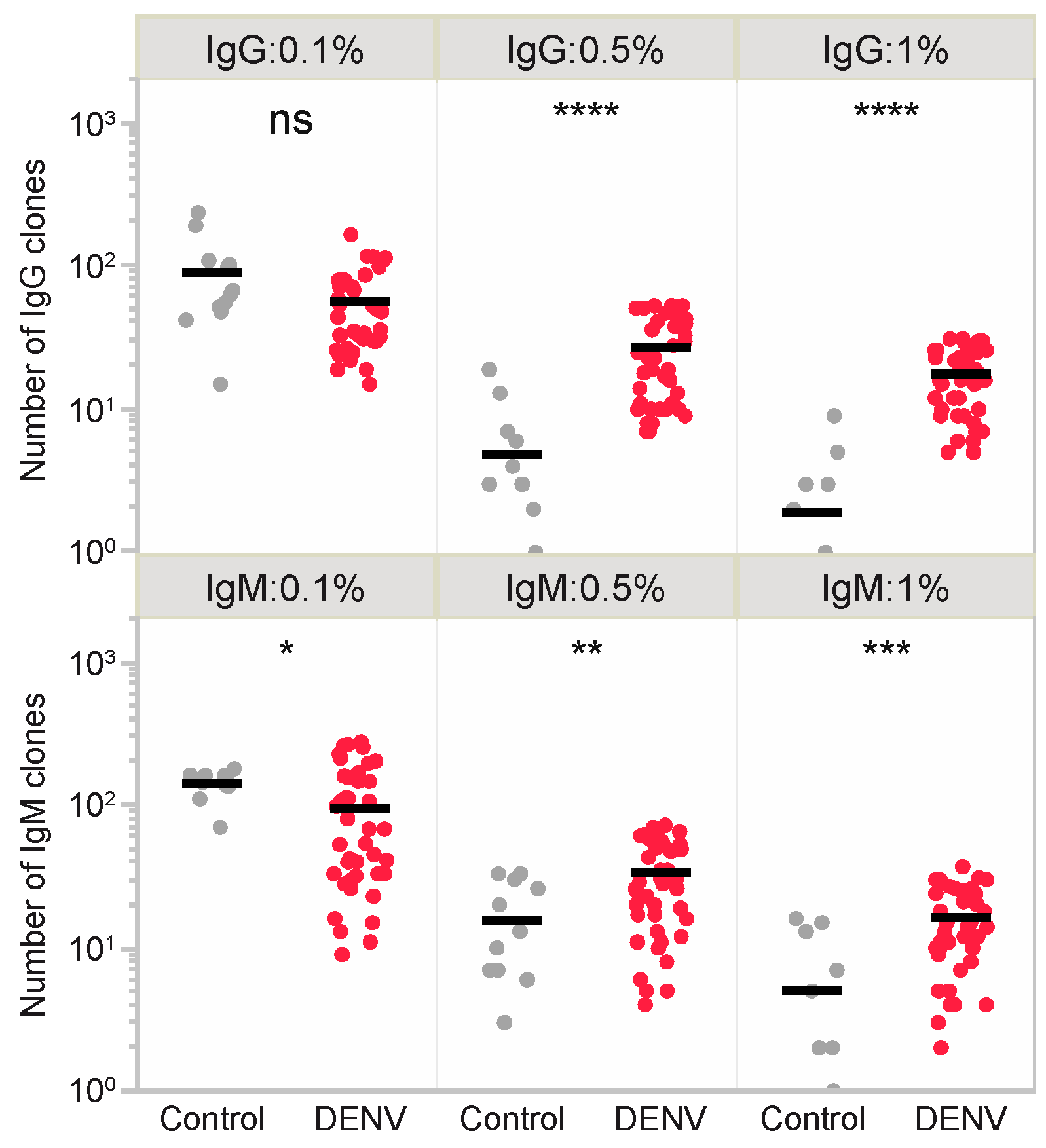 Viruses 15 01186 g004 Viruses 15 01186 g004