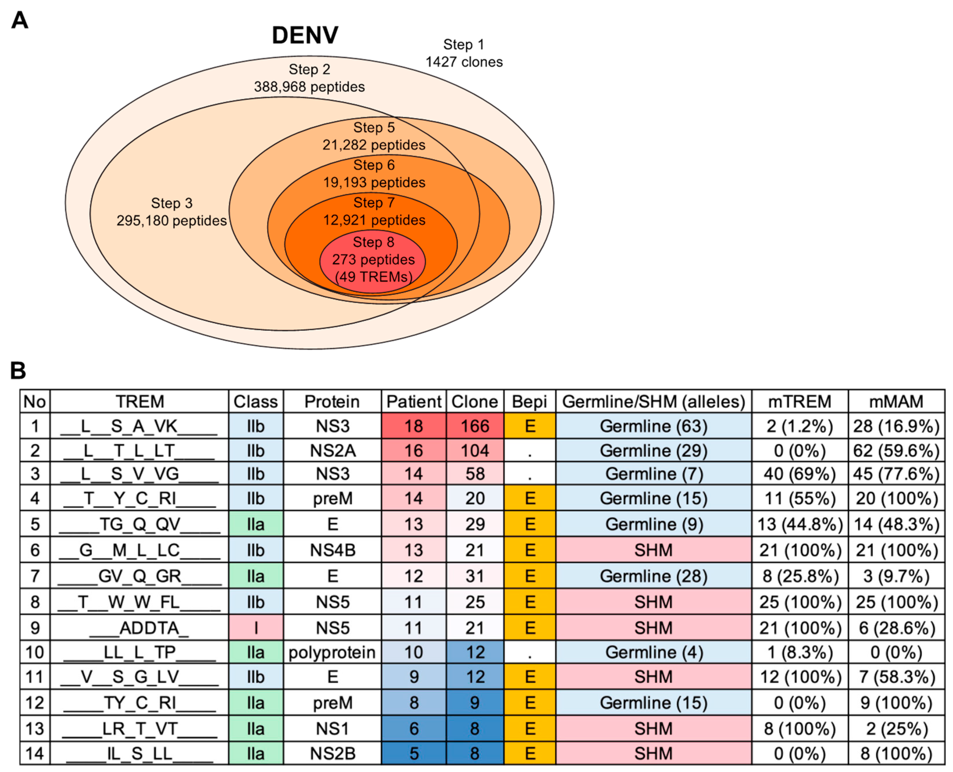 Viruses 15 01186 g005 Viruses 15 01186 g005