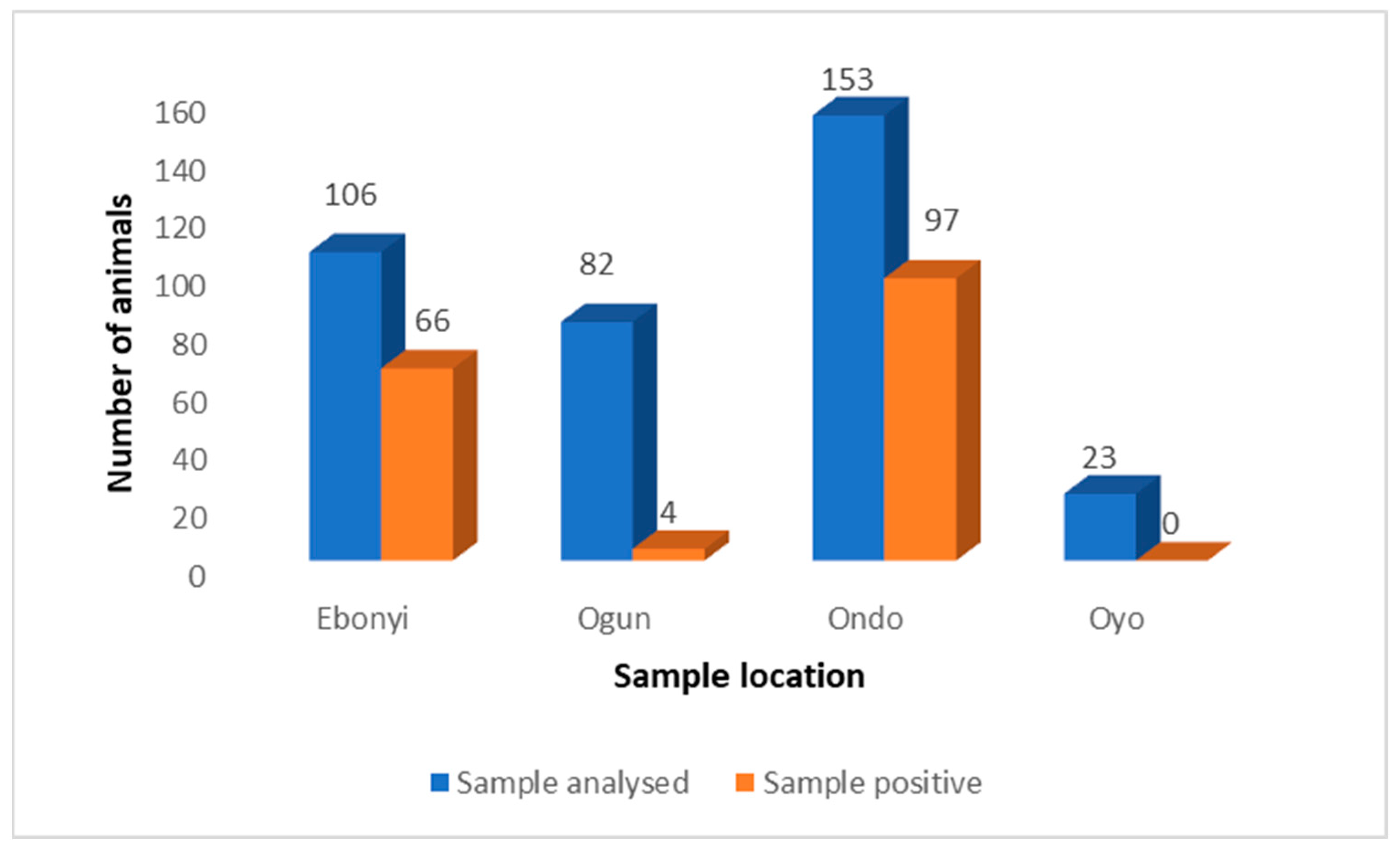 Viruses 15 01187 g003 Viruses 15 01187 g003