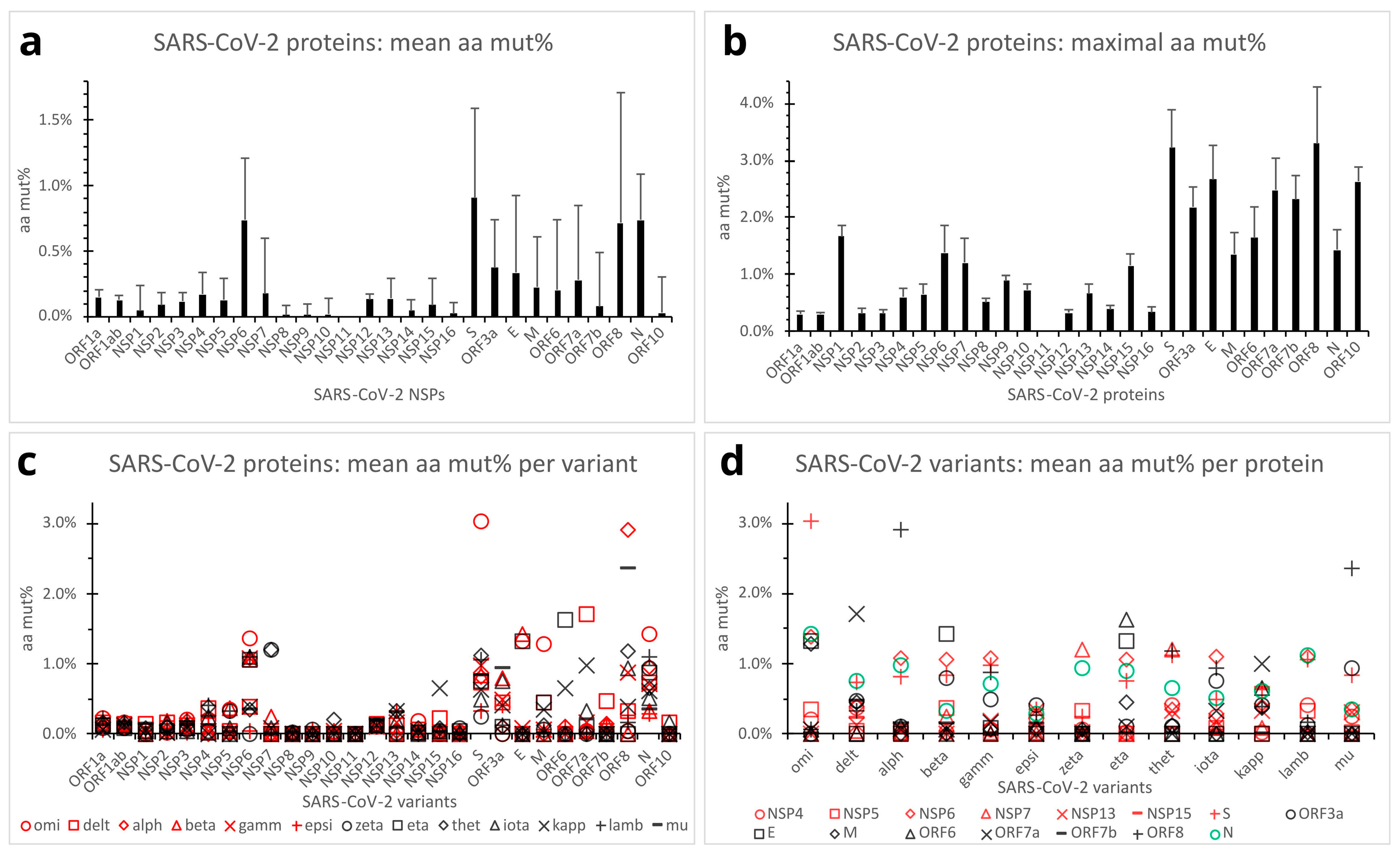 Viruses 15 01193 g004 Viruses 15 01193 g004