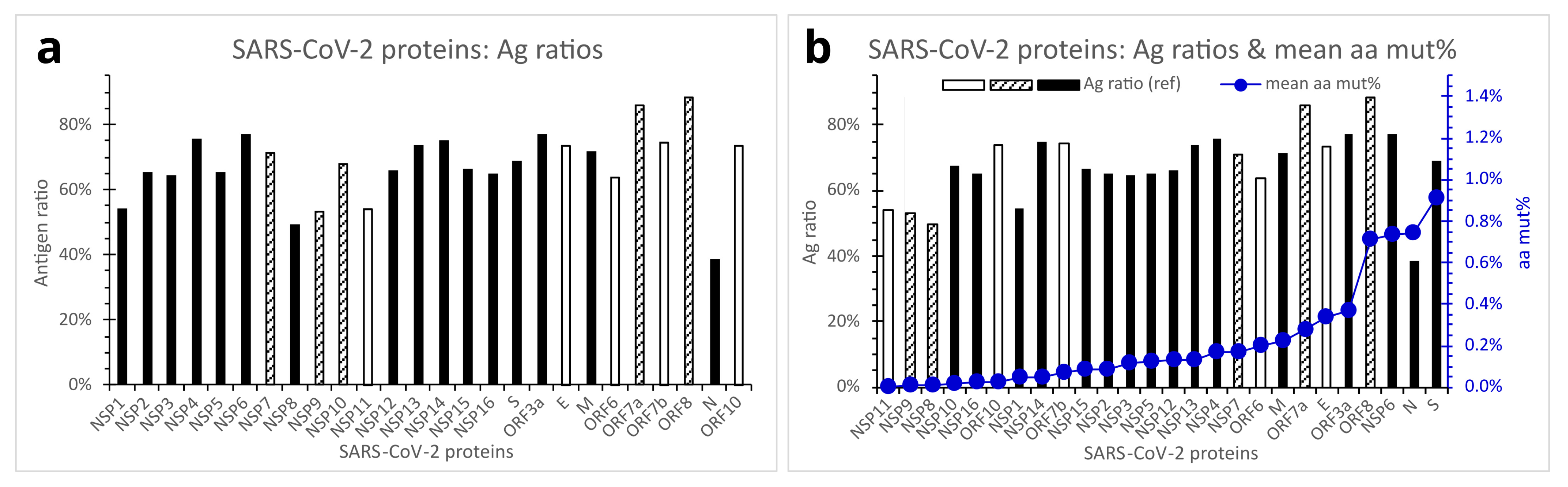 Viruses 15 01193 g006 Viruses 15 01193 g006