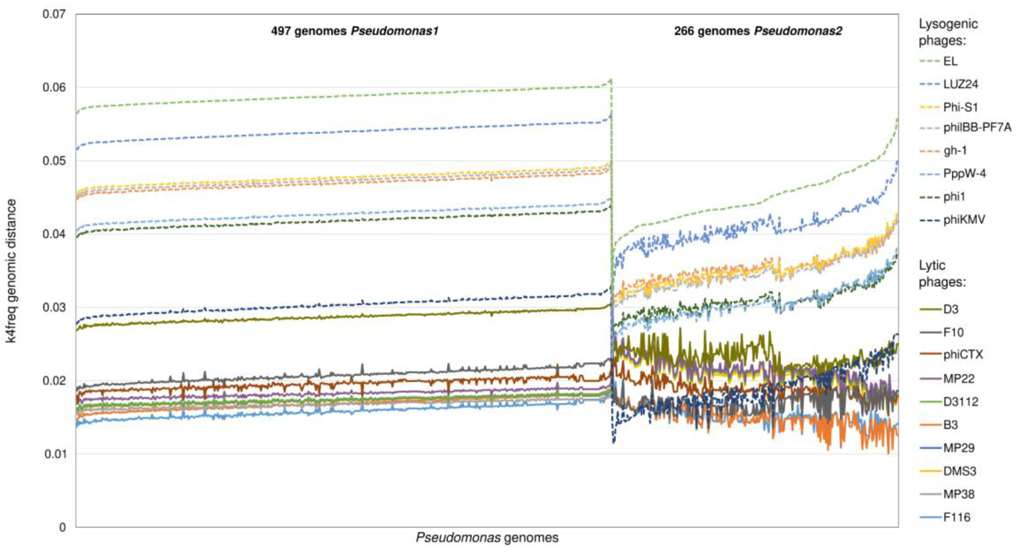 Viruses 15 01196 g002 Viruses 15 01196 g002