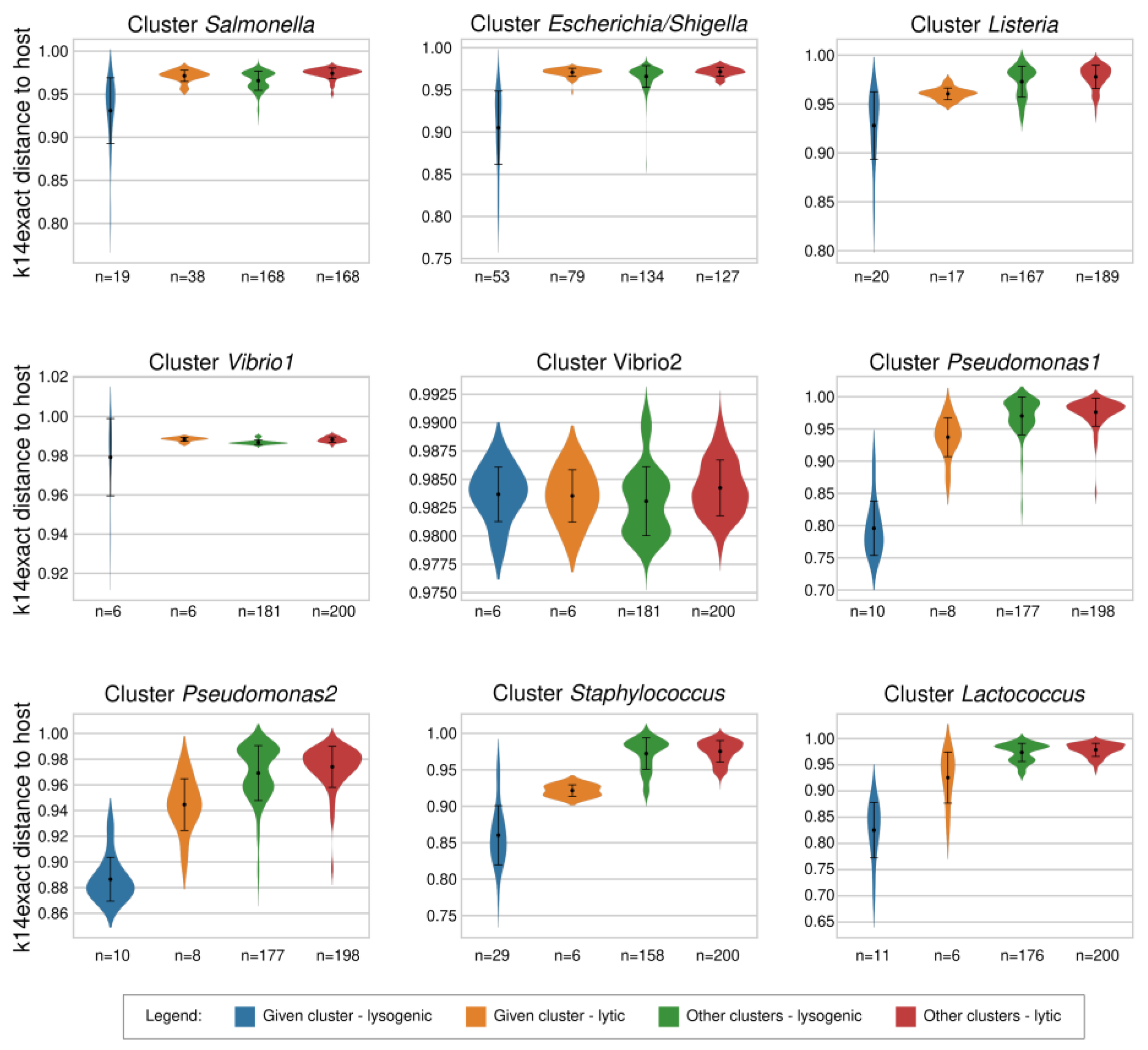 Viruses 15 01196 g003 Viruses 15 01196 g003