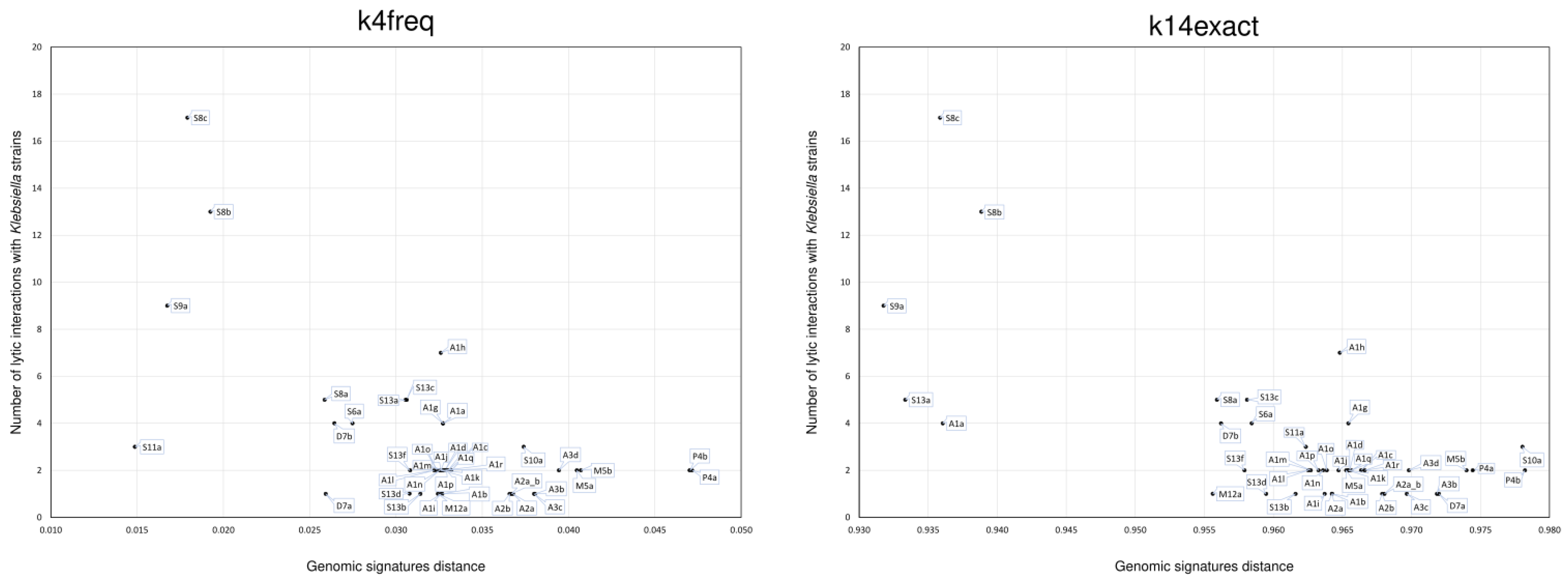 Viruses 15 01196 g006 Viruses 15 01196 g006