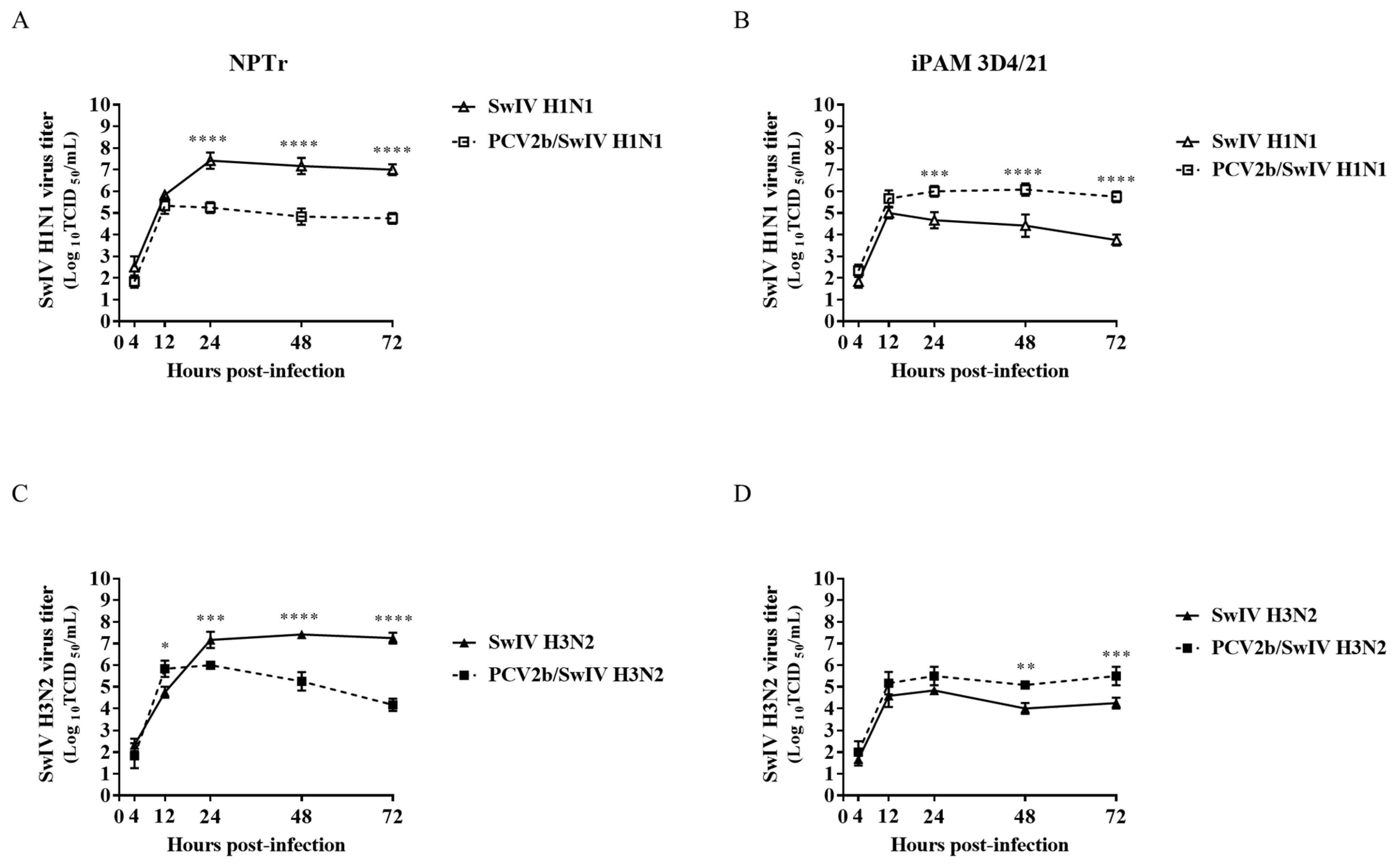 Viruses 15 01207 g002
