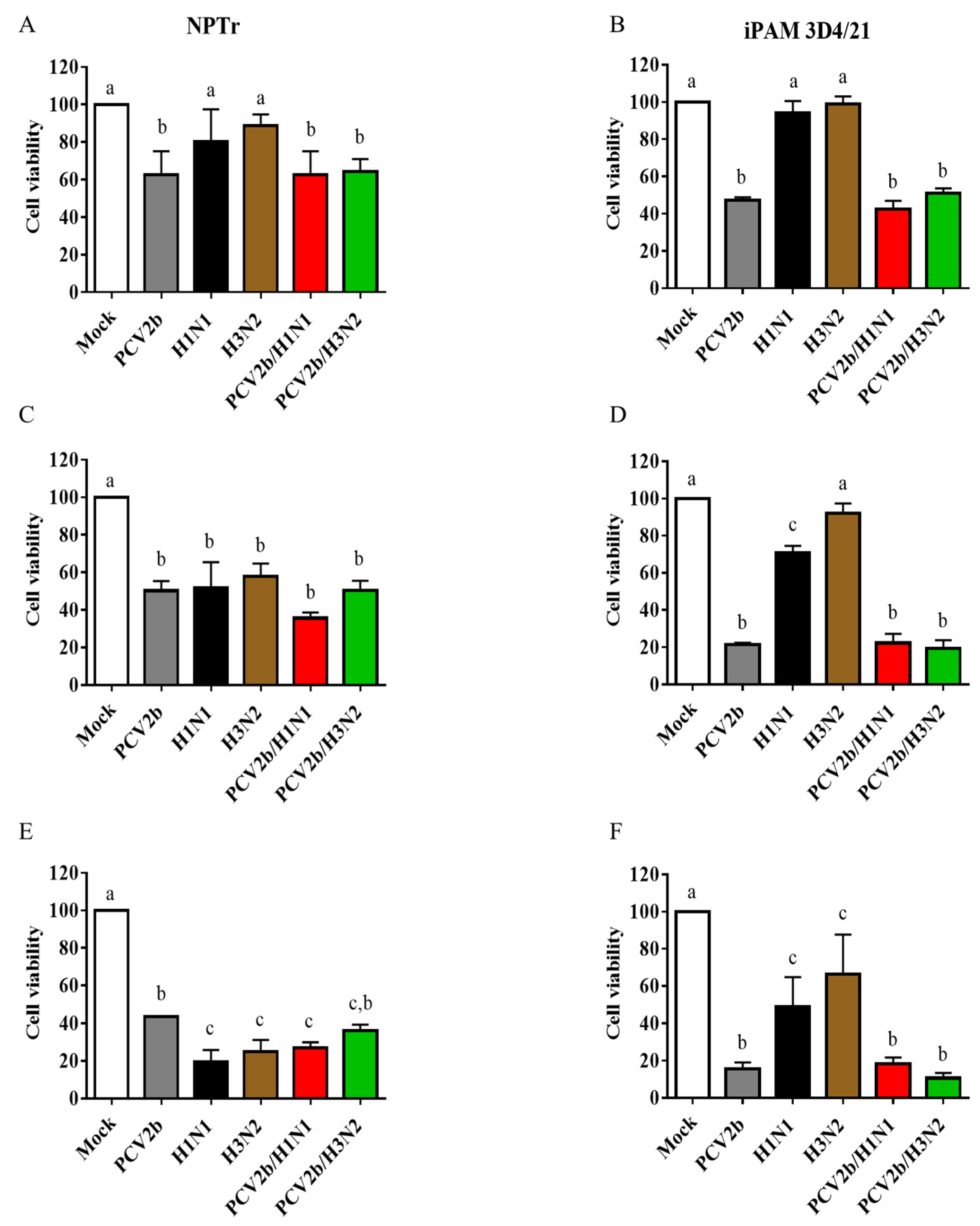 Viruses 15 01207 g004