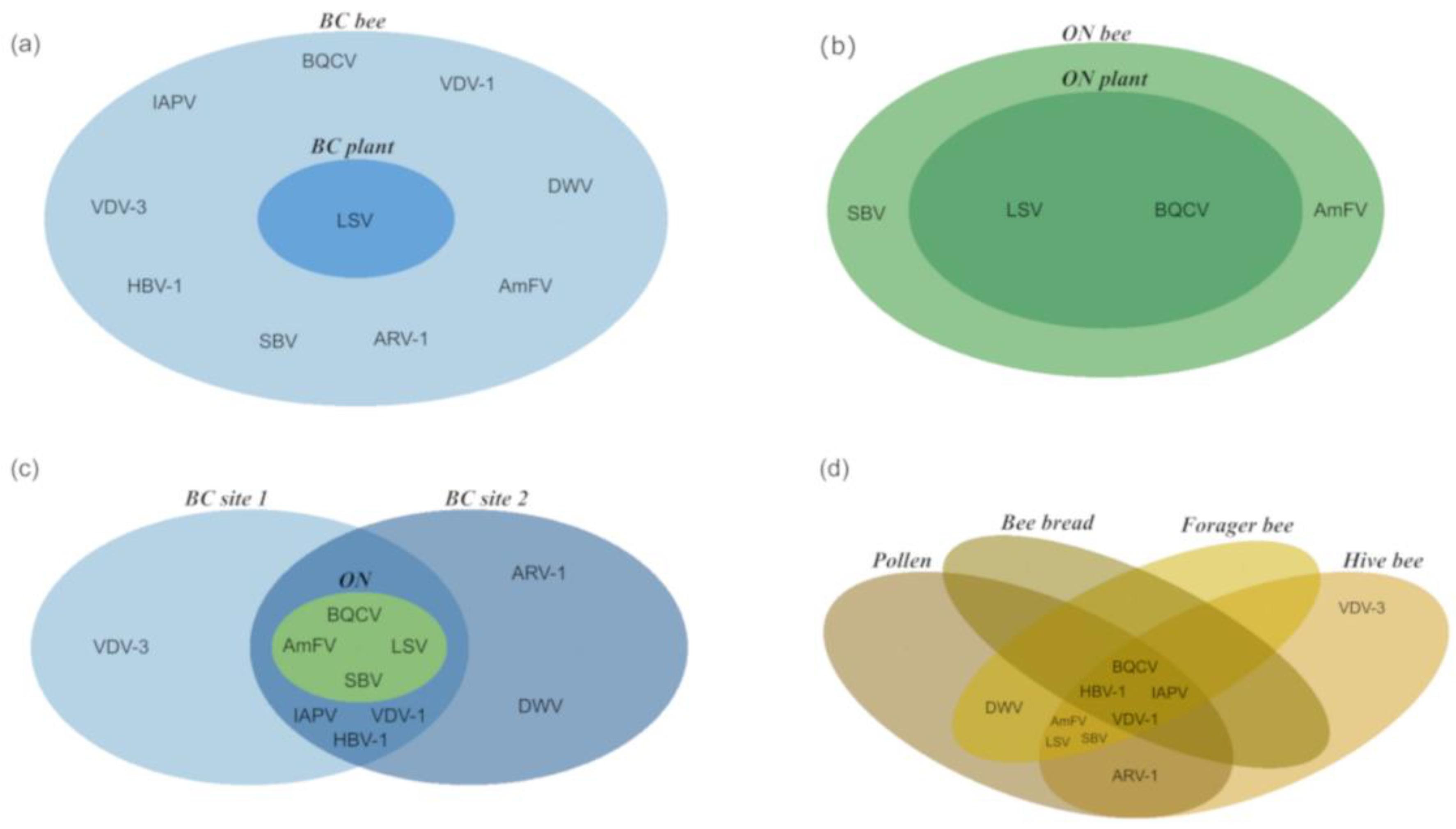 Viruses 15 01209 g002