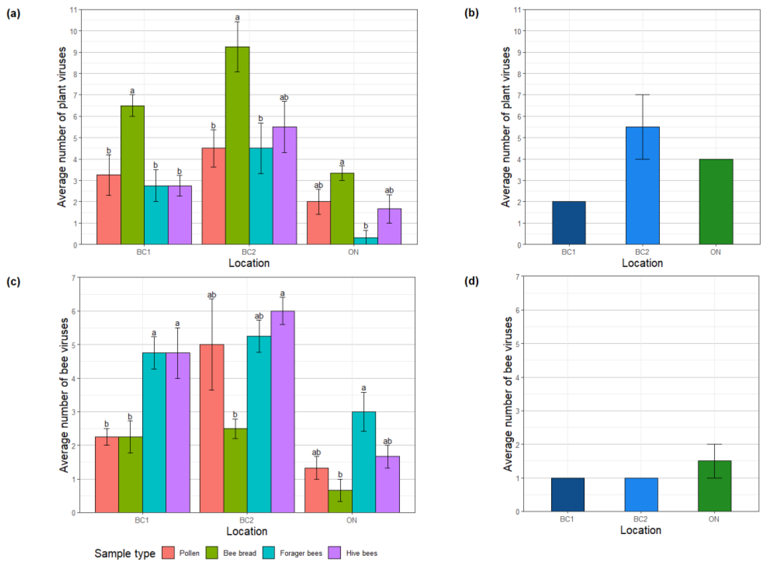 Viruses 15 01209 g003