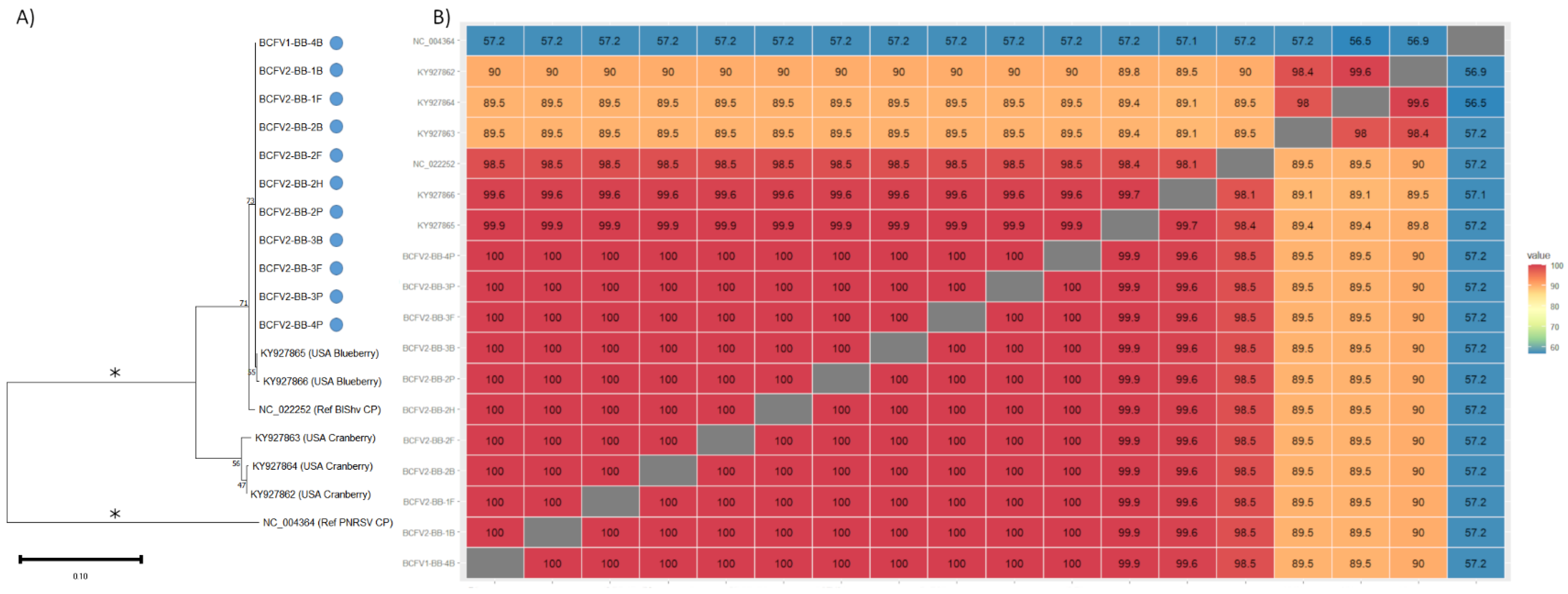 Viruses 15 01209 g004