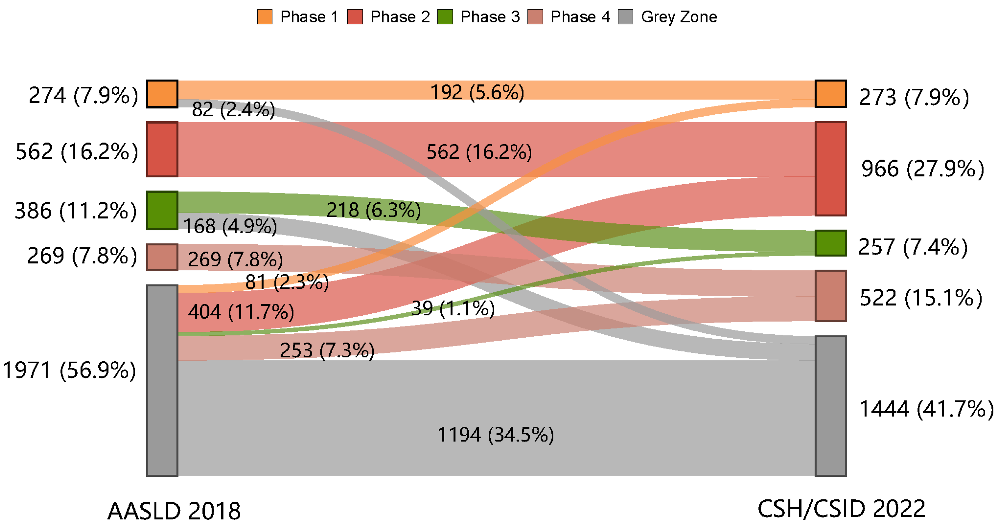 Viruses 15 01212 g001