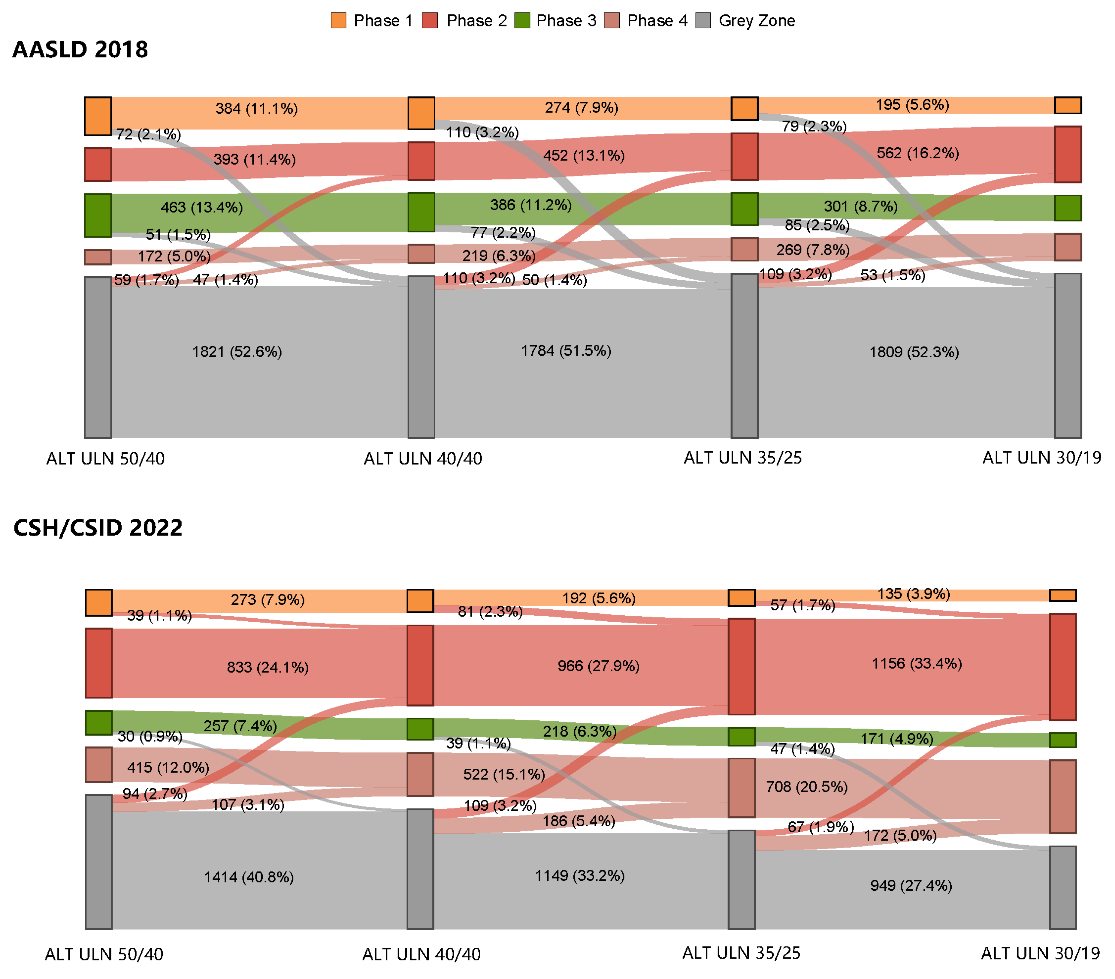 Viruses 15 01212 g002