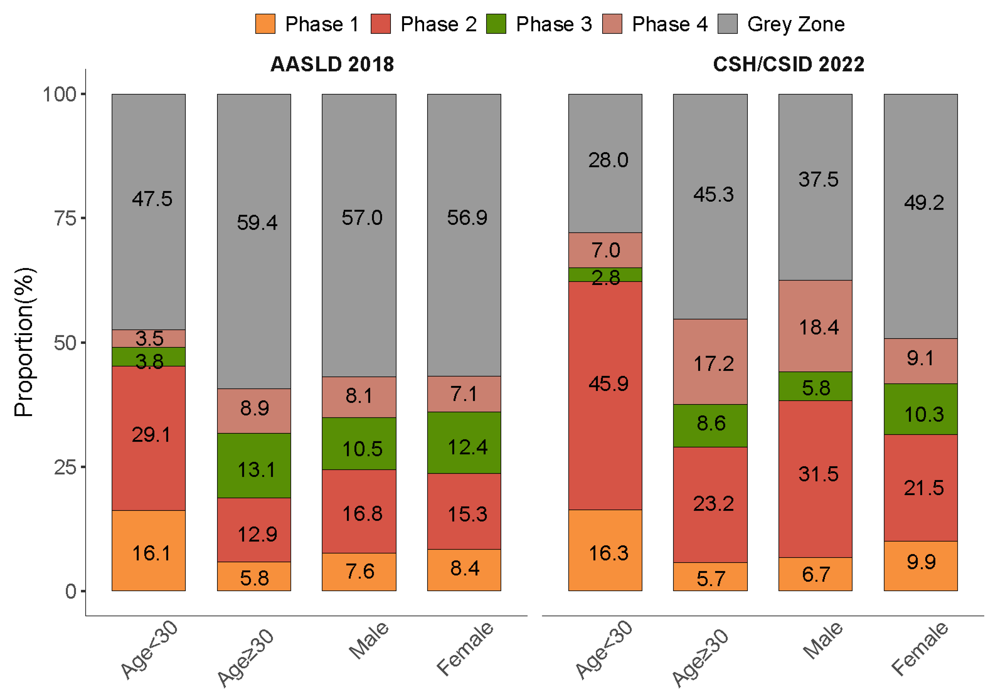 Viruses 15 01212 g003
