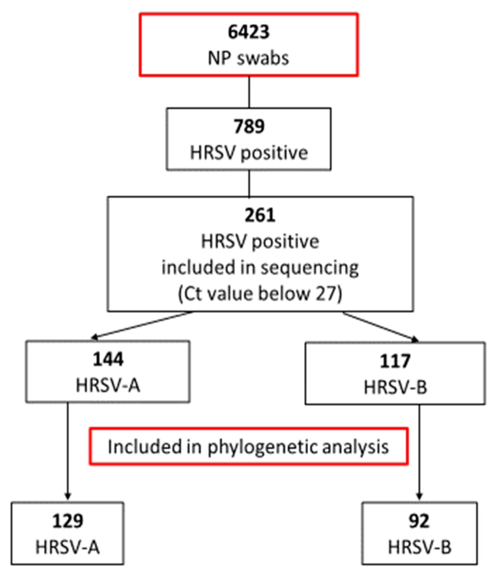 Viruses 15 01218 g001 Viruses 15 01218 g001