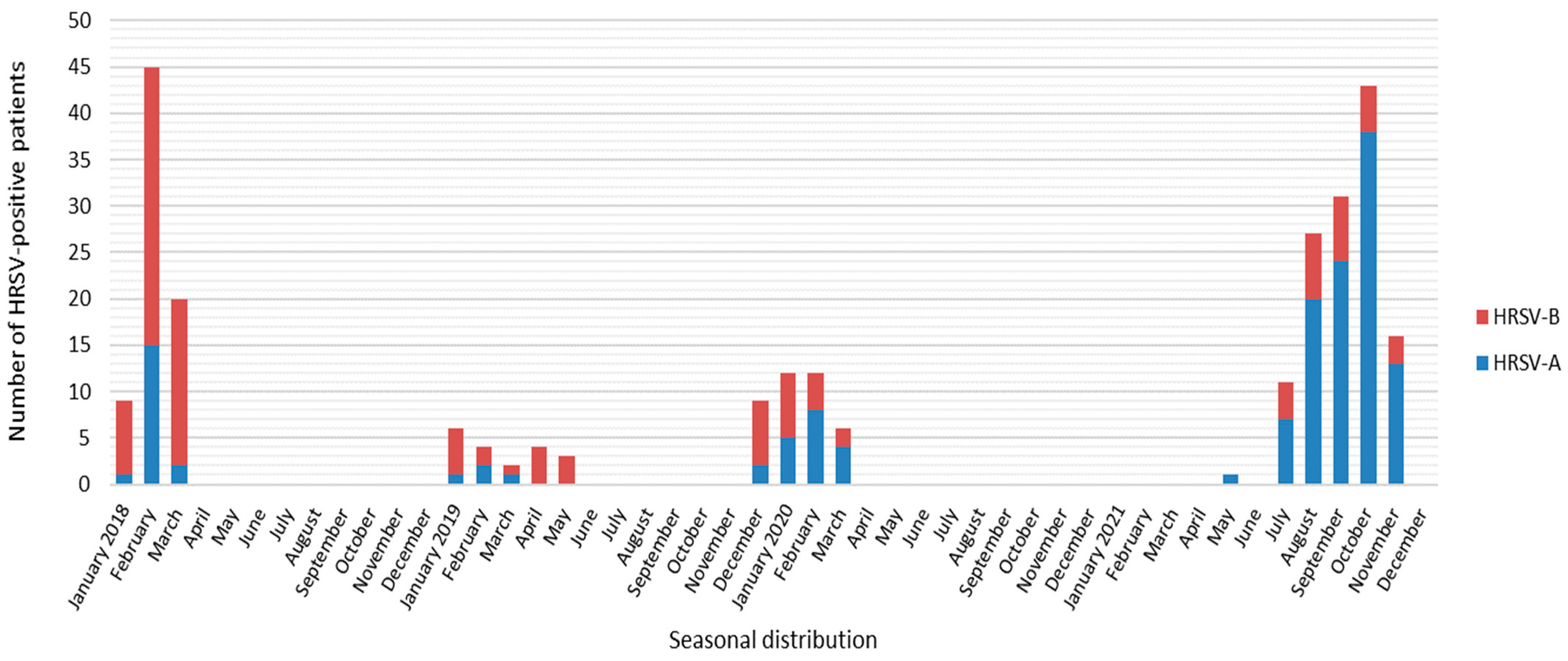 Viruses 15 01218 g002 Viruses 15 01218 g002