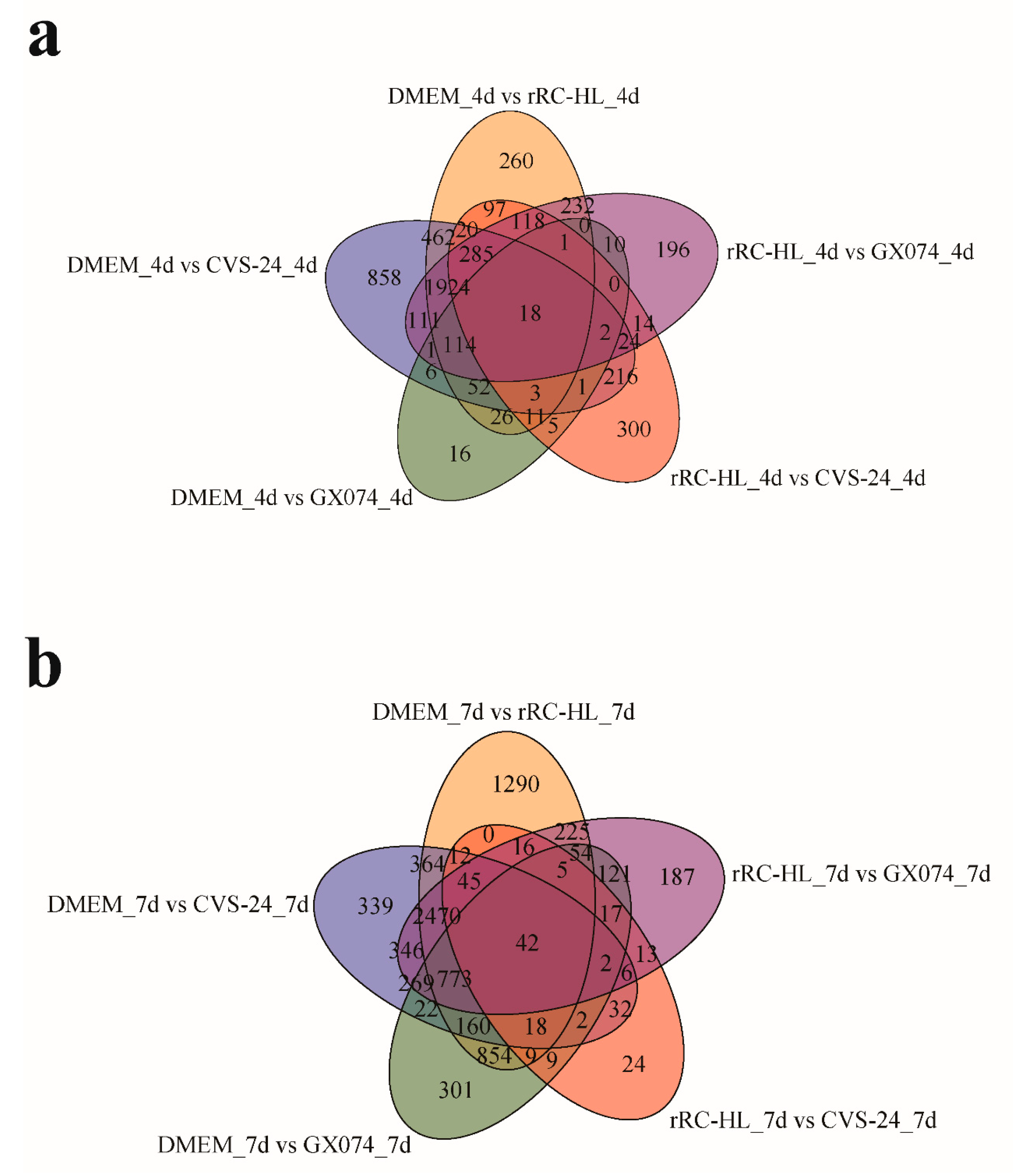 Viruses 15 01223 g003 Viruses 15 01223 g003