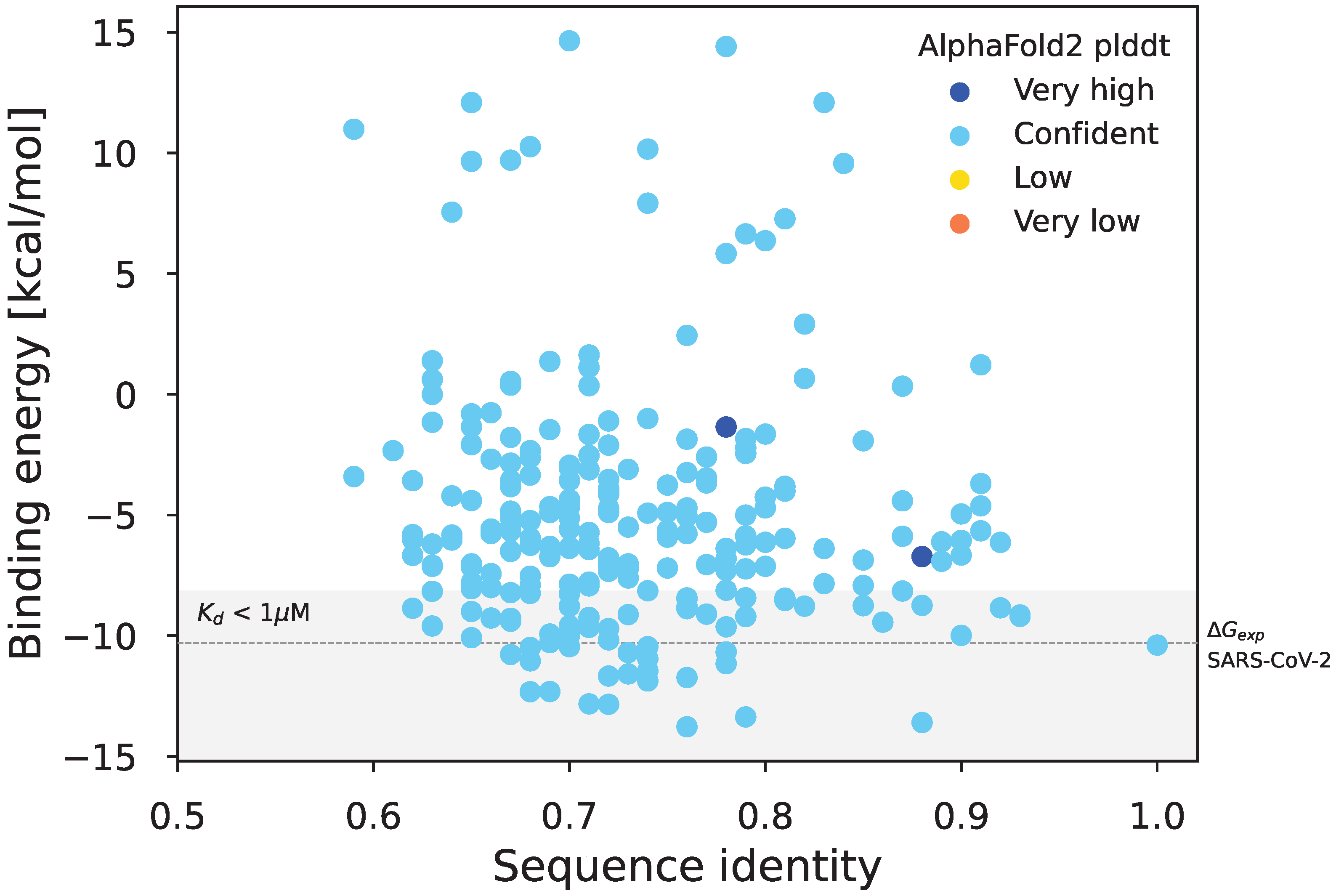 Viruses 15 01227 g006