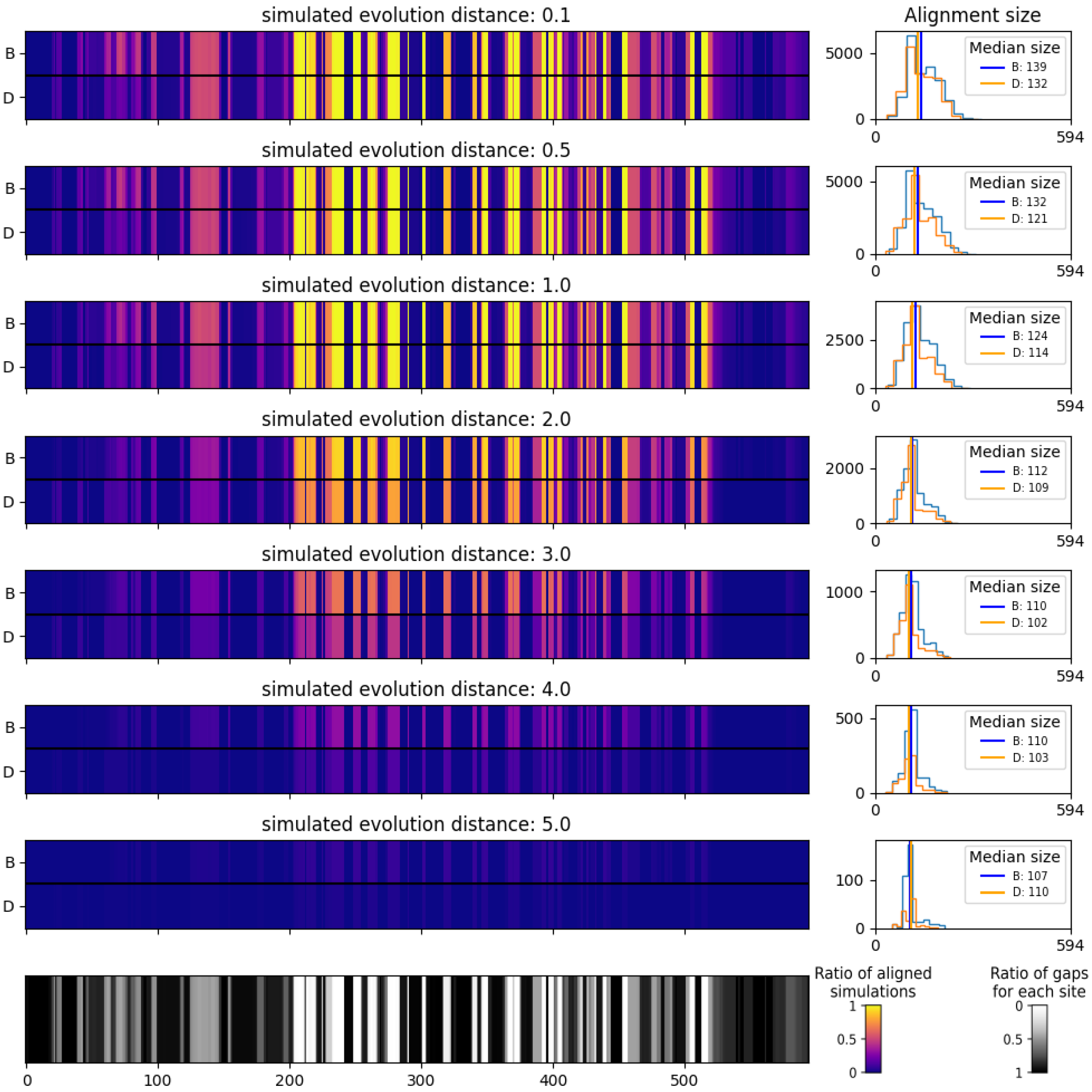 Viruses 15 01227 g007