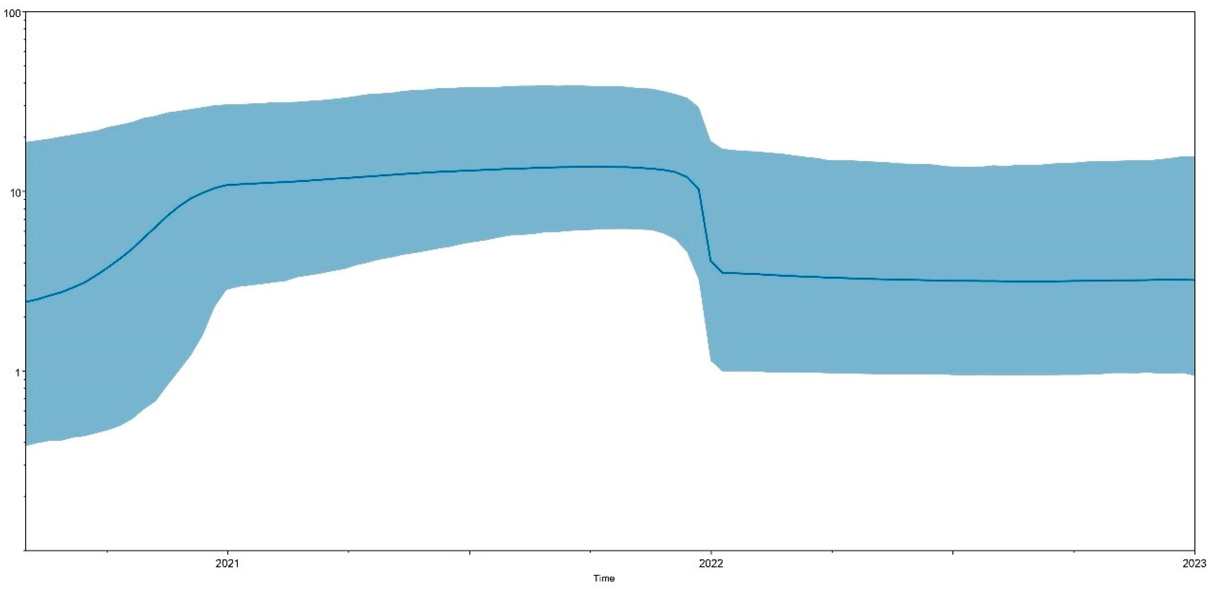 Viruses 15 01229 g003 Viruses 15 01229 g003
