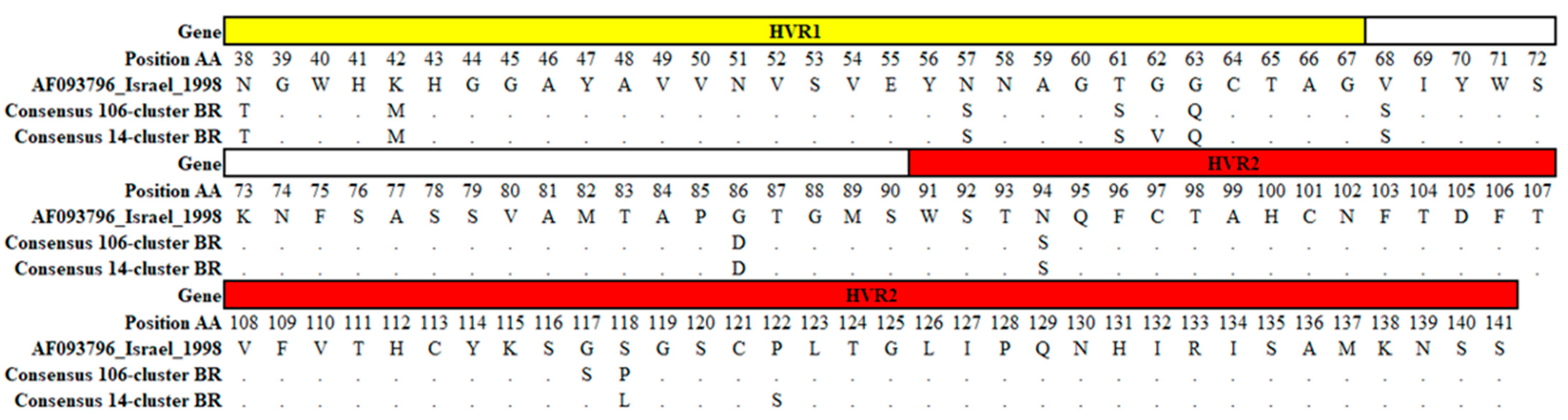 Viruses 15 01229 g004 Viruses 15 01229 g004