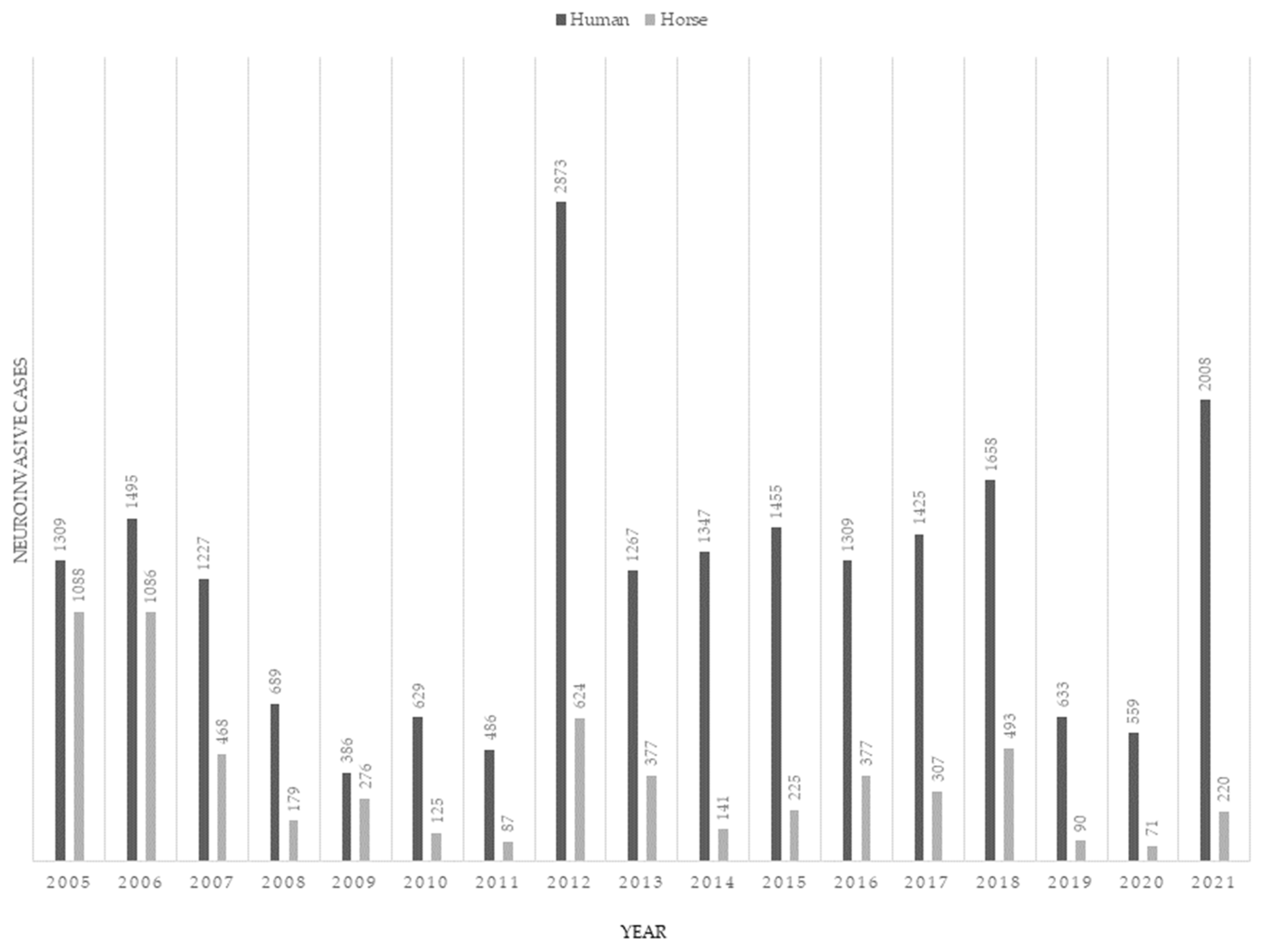 Viruses 15 01230 g004 Viruses 15 01230 g004