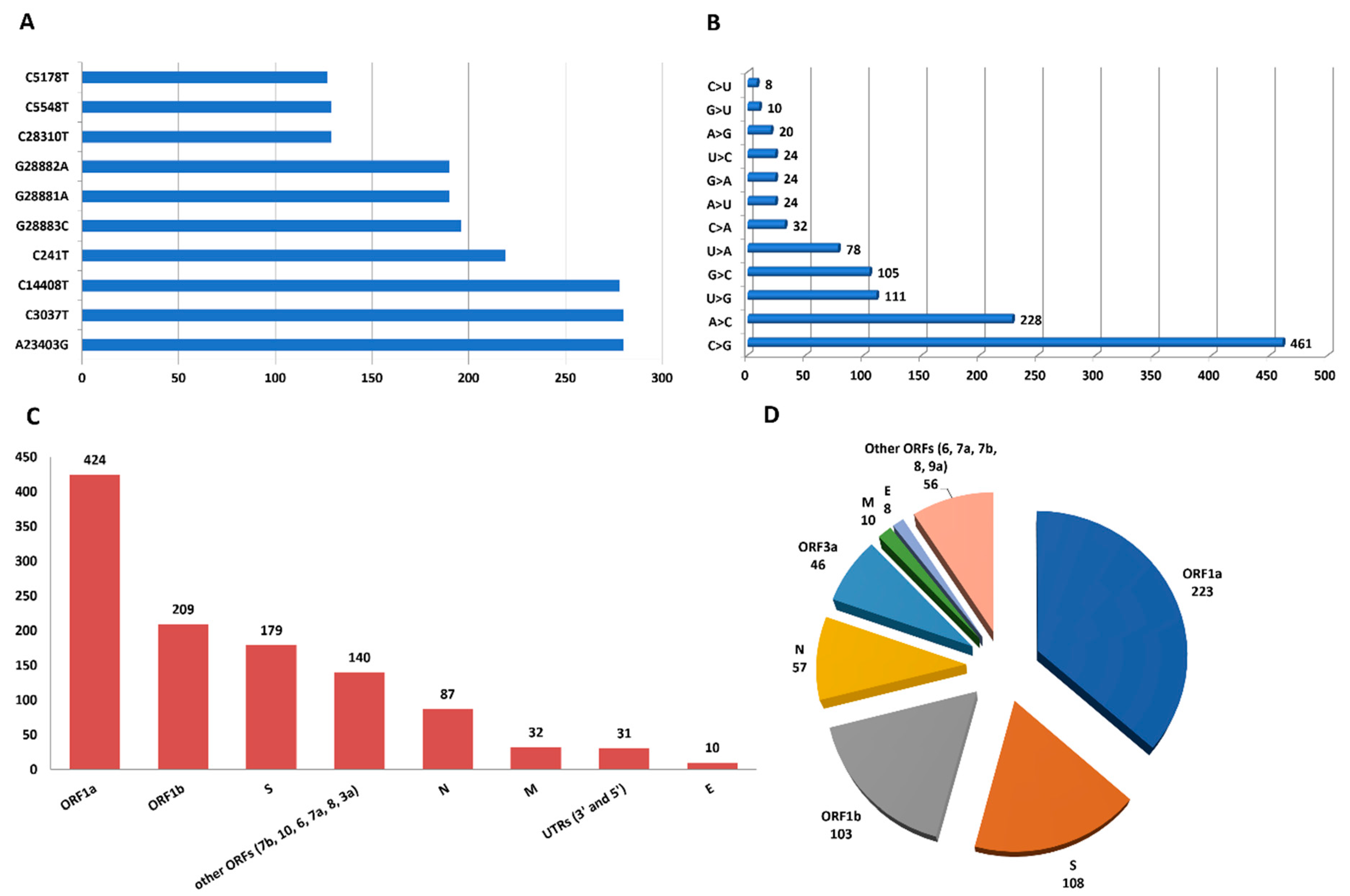 Viruses 15 01233 g003 Viruses 15 01233 g003