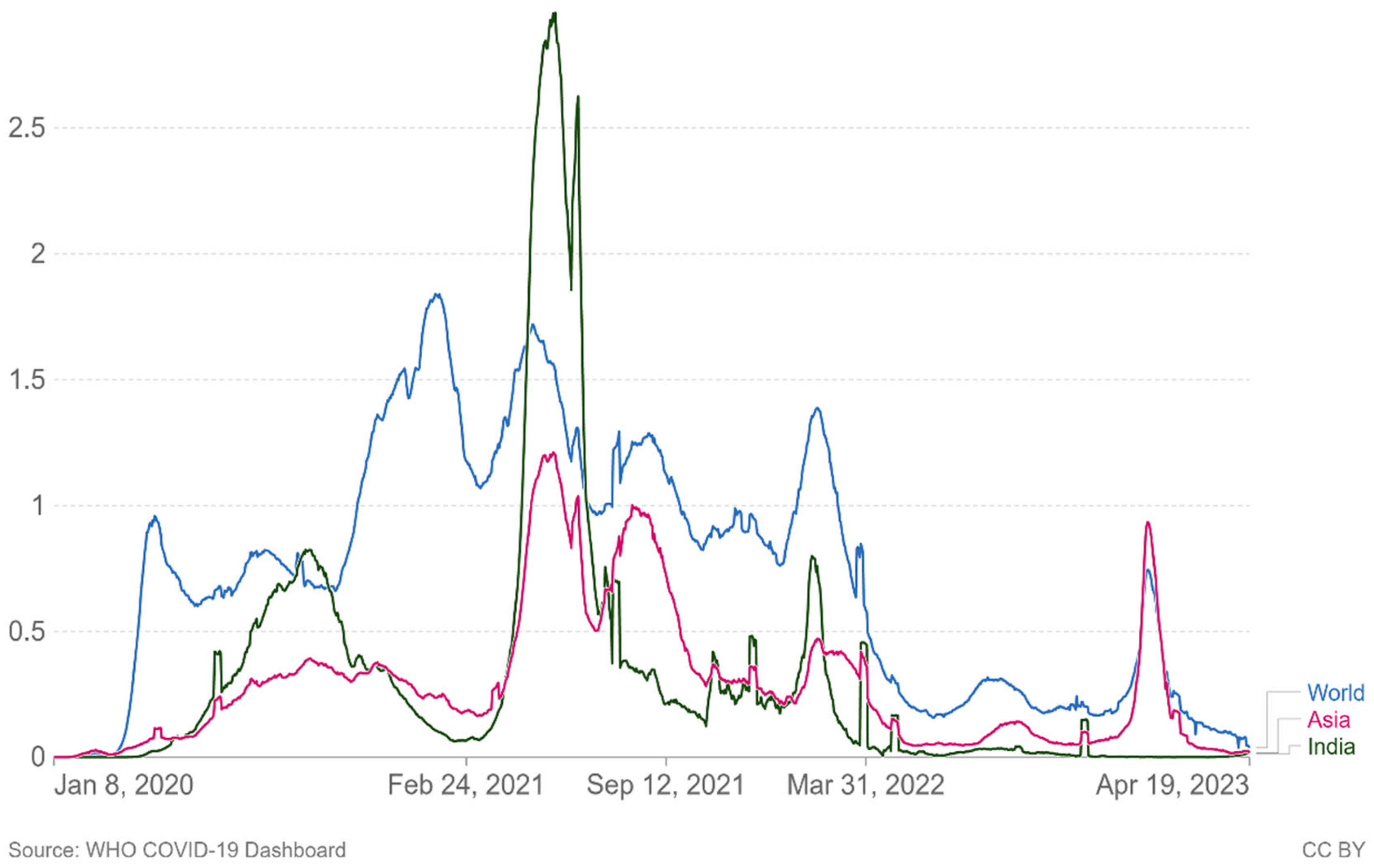 Viruses 15 01234 g004