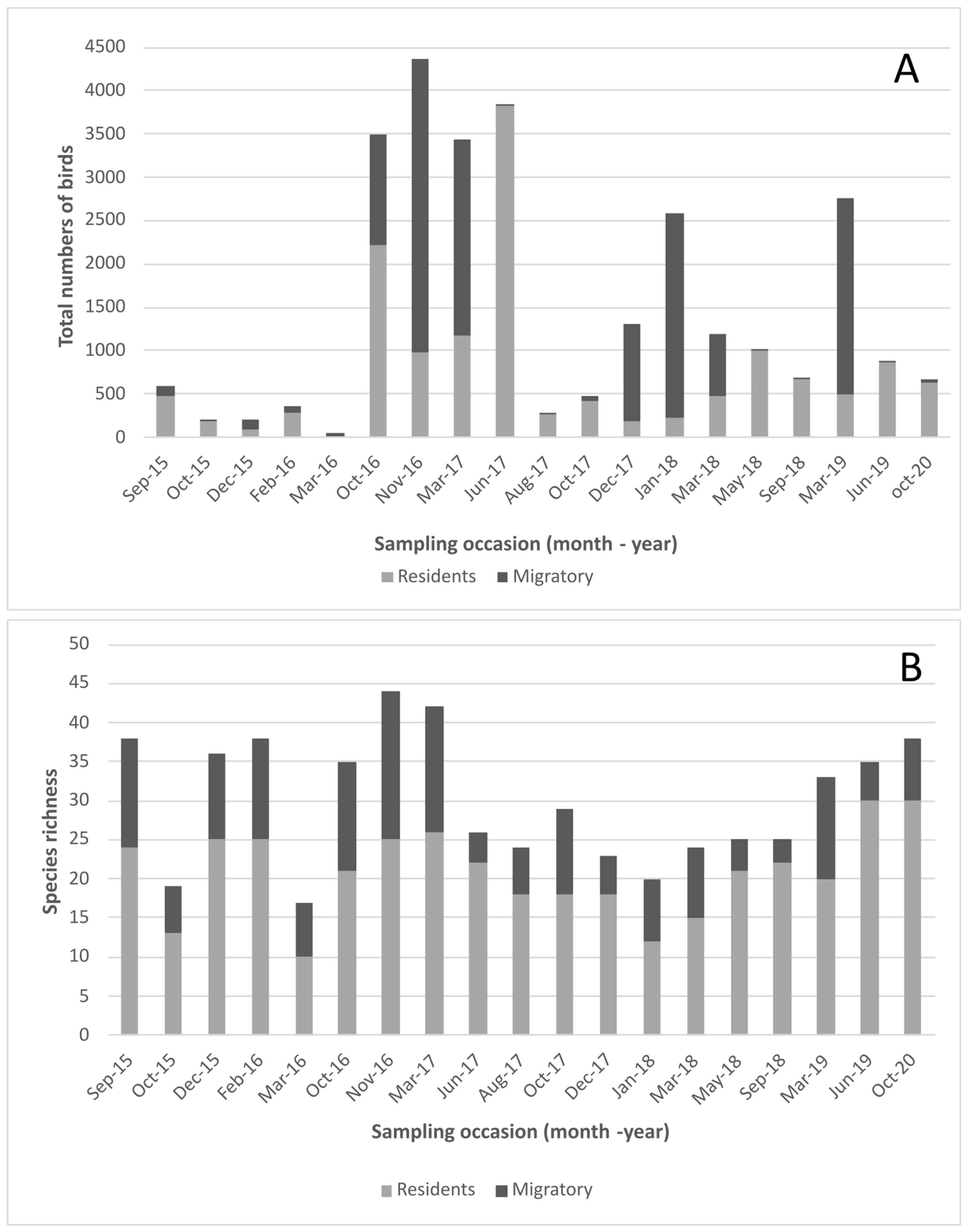 Viruses 15 01241 g002 Viruses 15 01241 g002