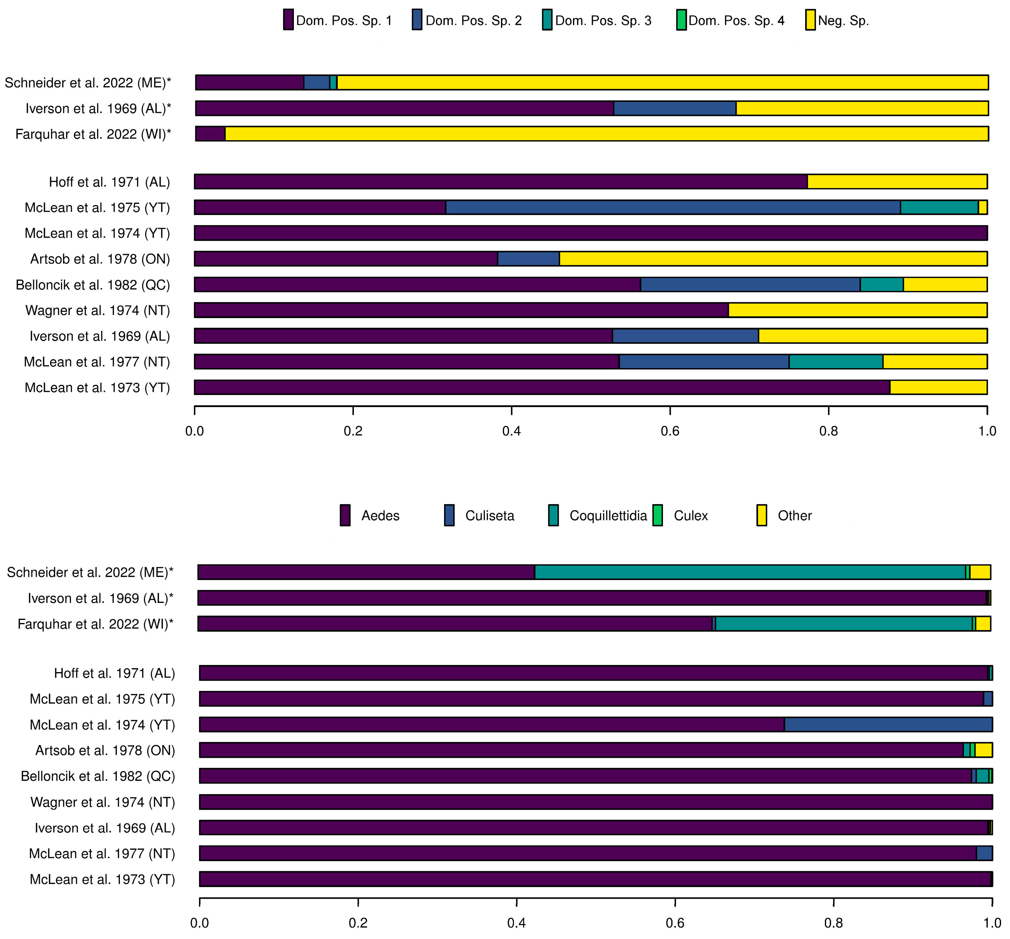Viruses 15 01242 g003 Viruses 15 01242 g003