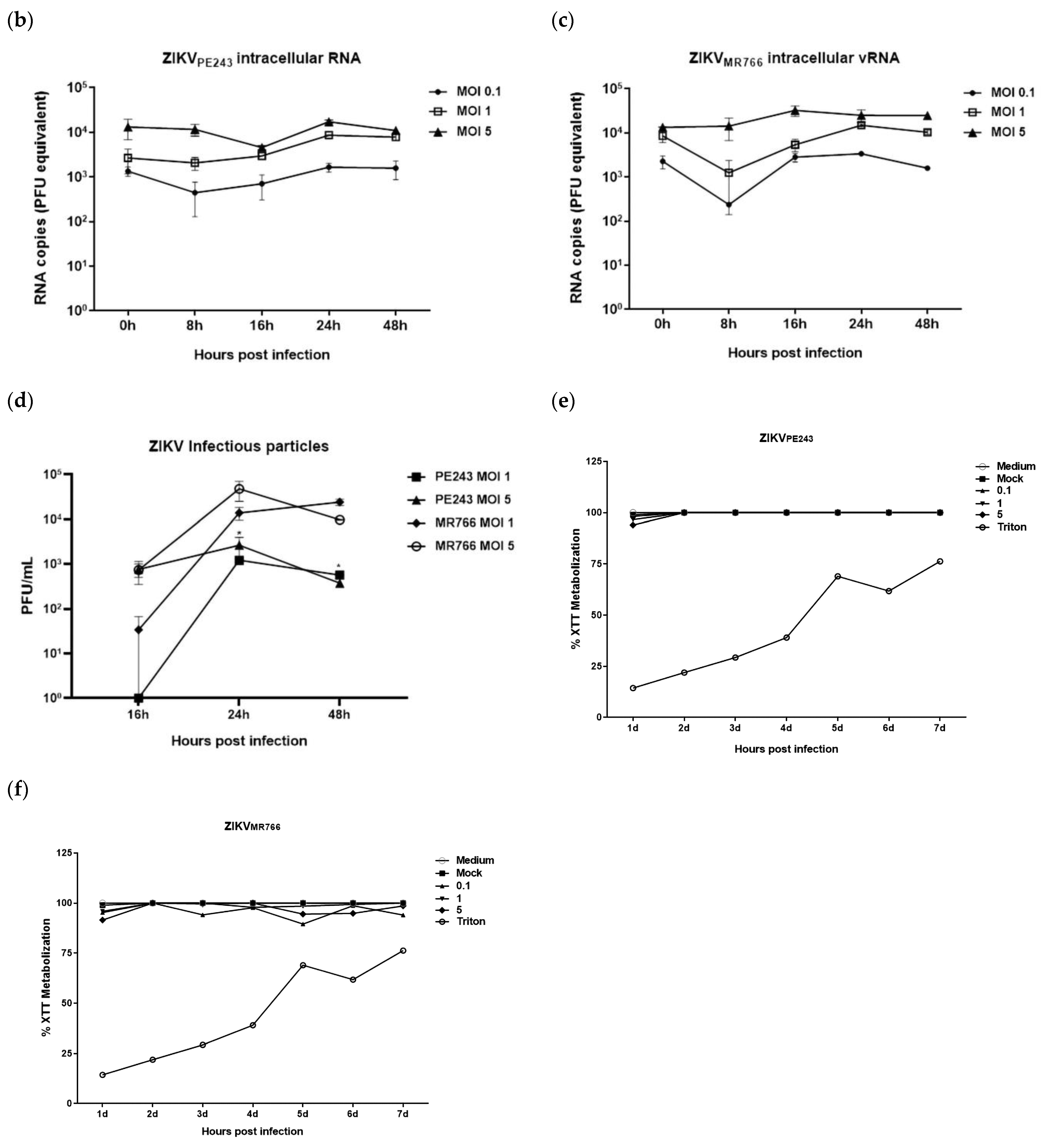 Viruses 15 01250 g001b