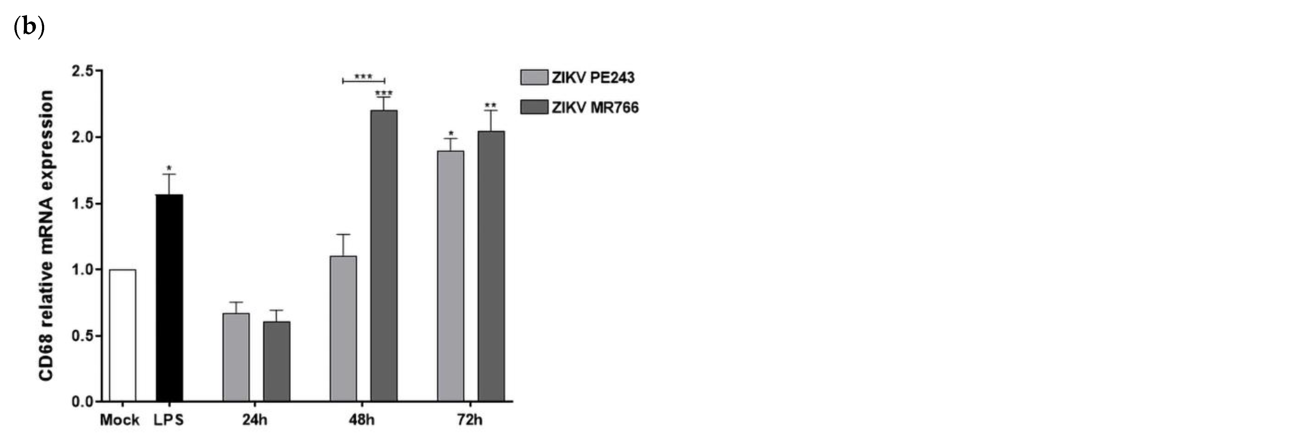 Viruses 15 01250 g002b