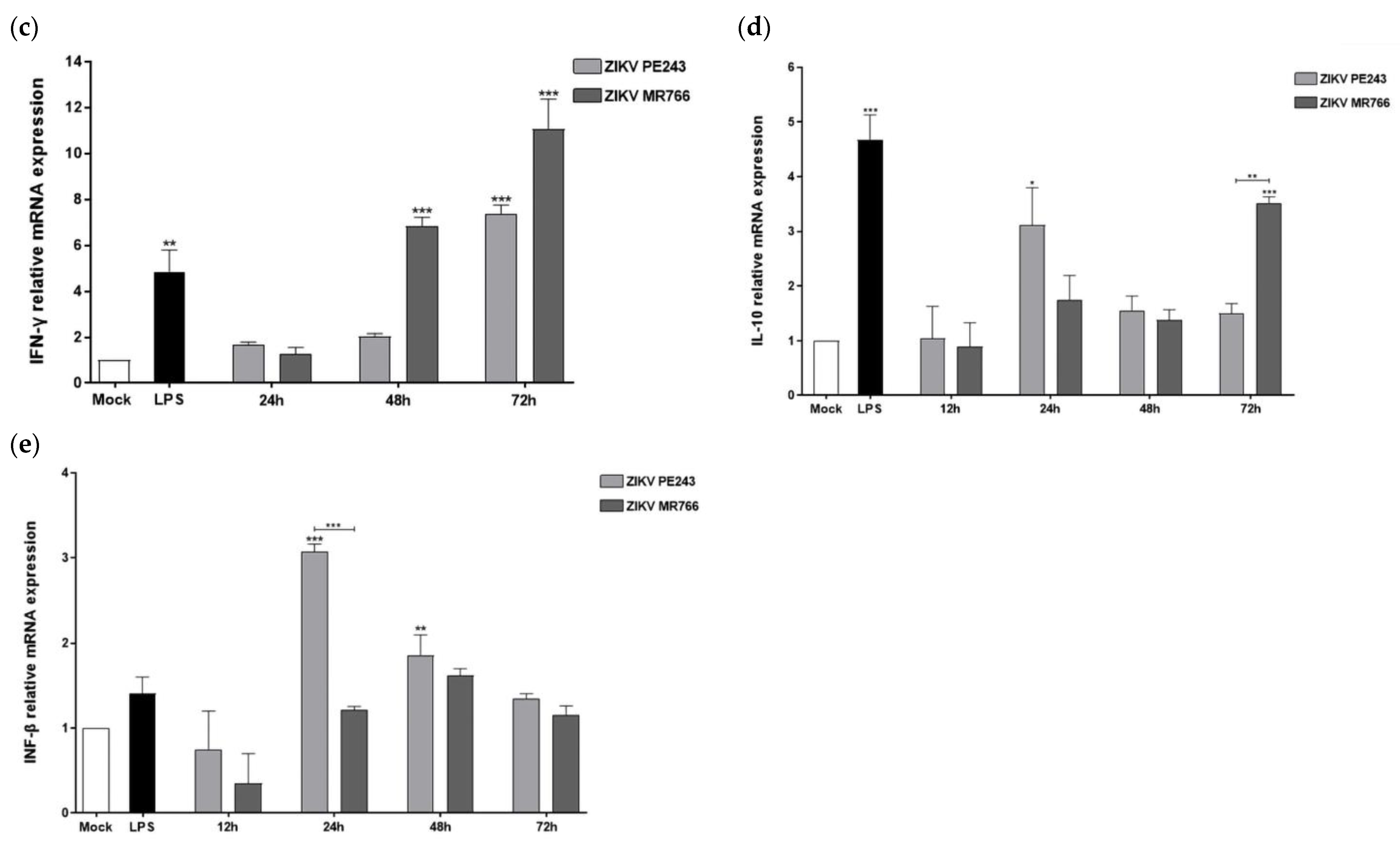 Viruses 15 01250 g003b