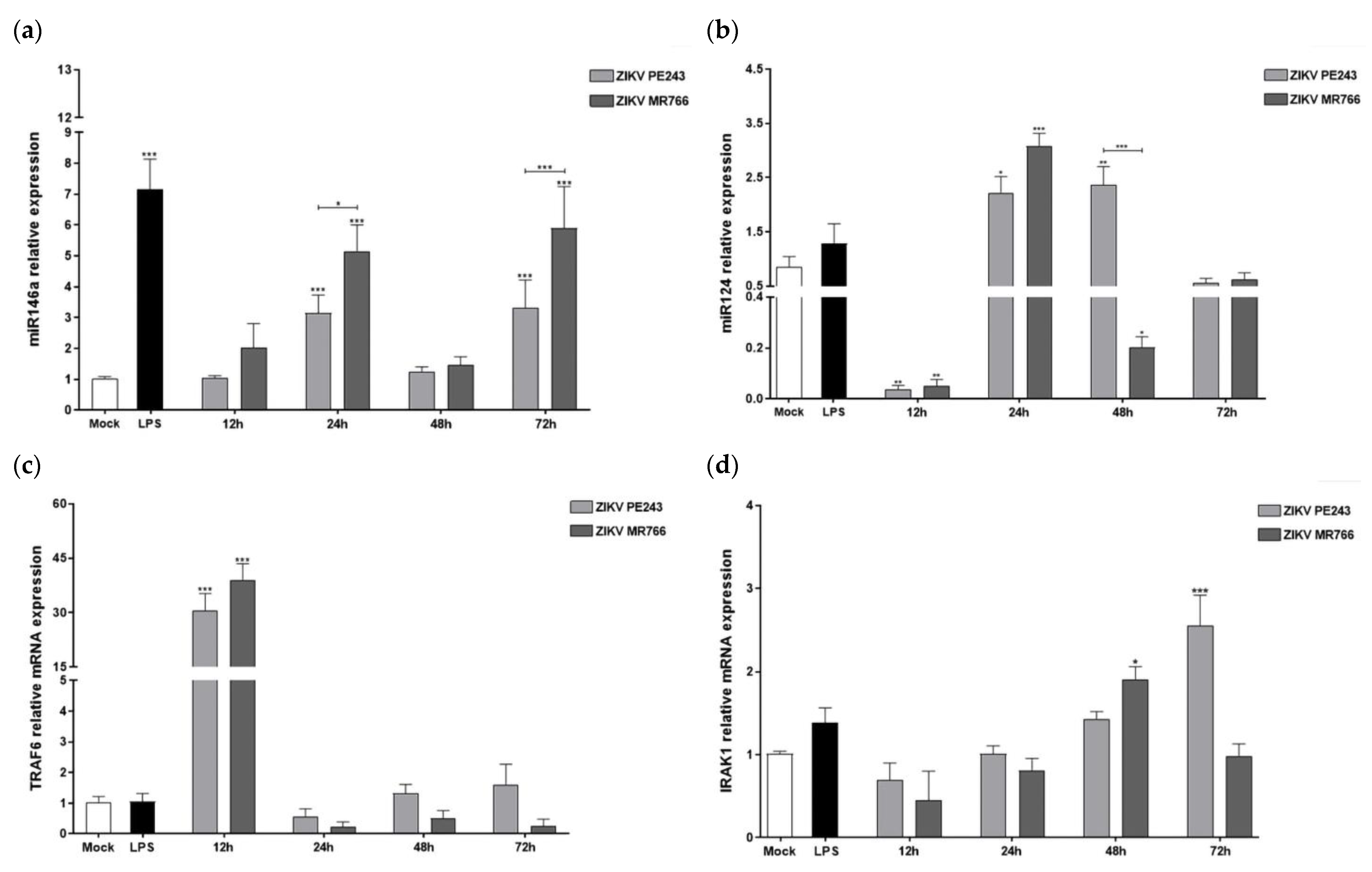 Viruses 15 01250 g005