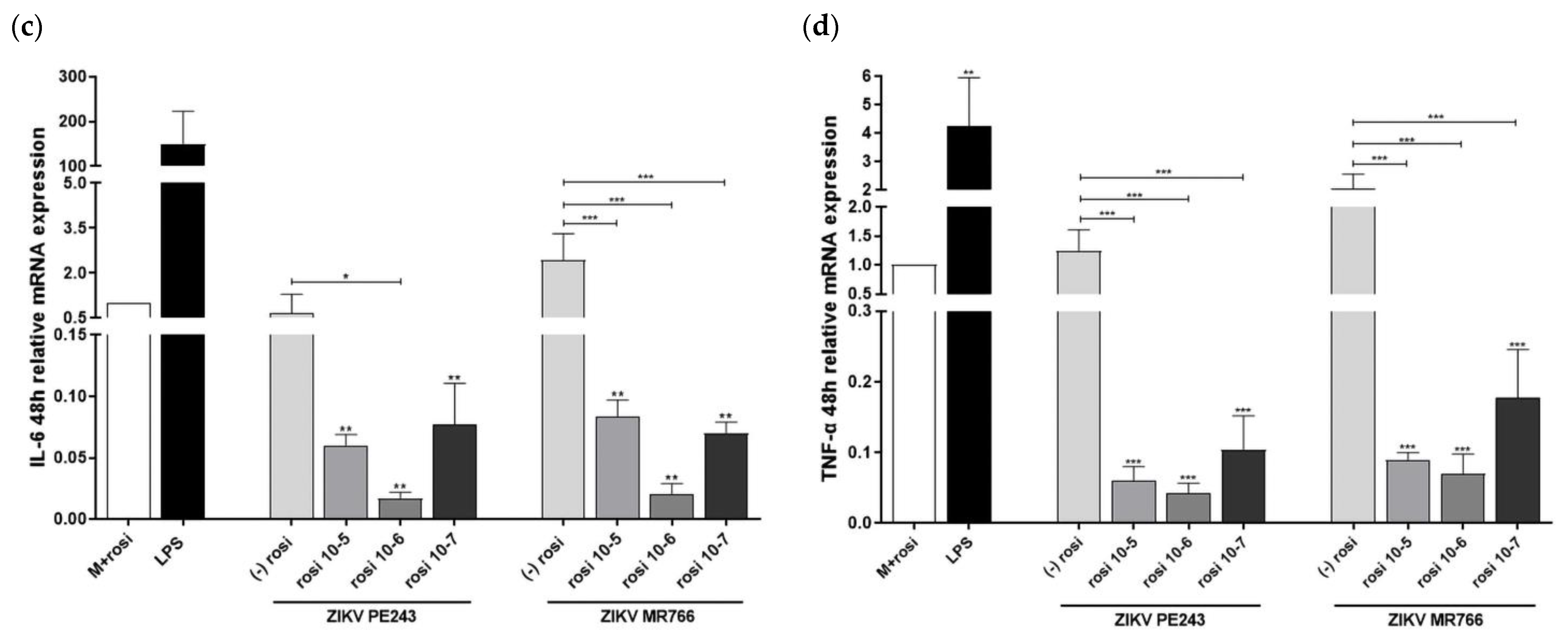 Viruses 15 01250 g006b