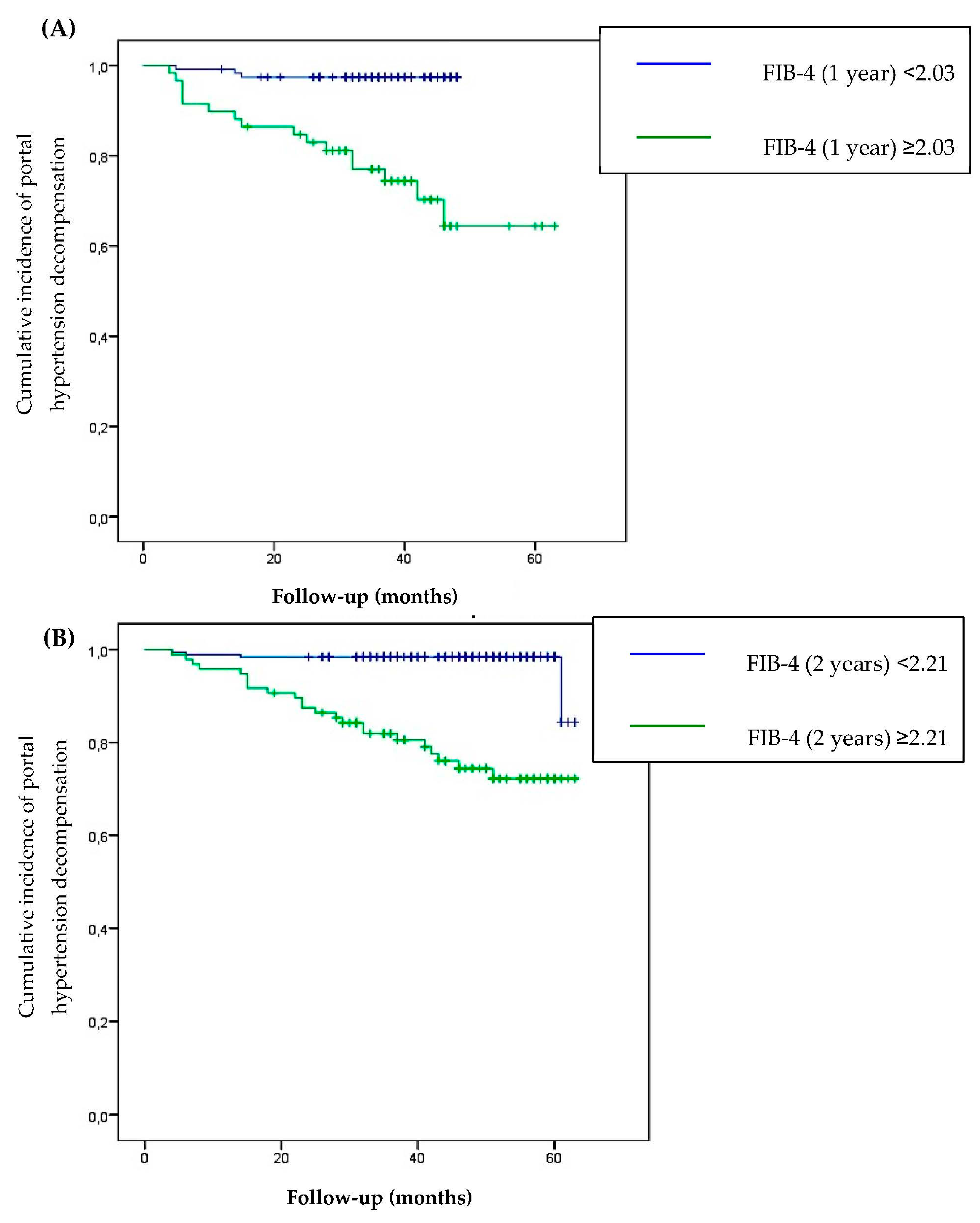 Viruses 15 01251 g004