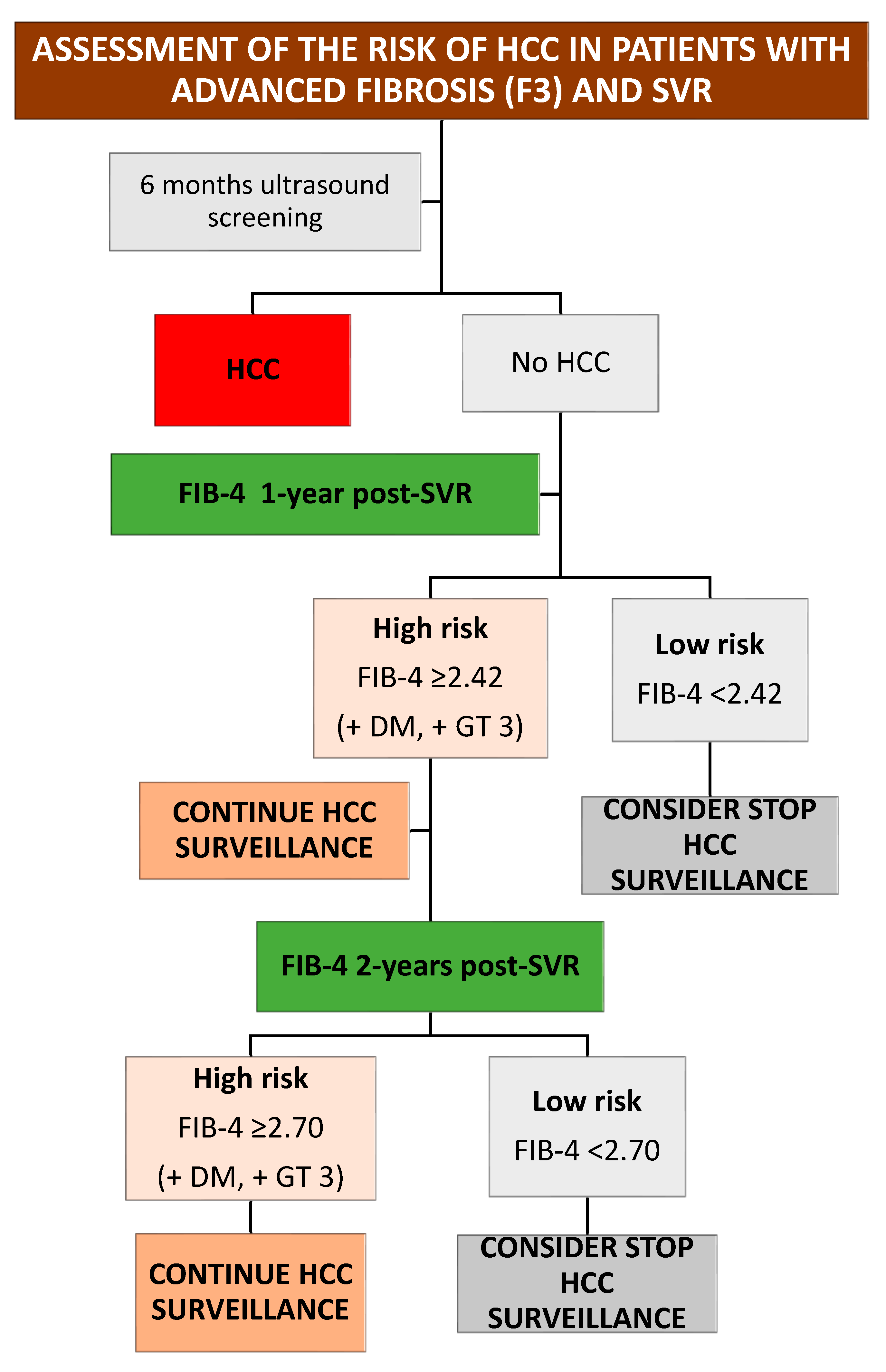 Viruses 15 01251 g007