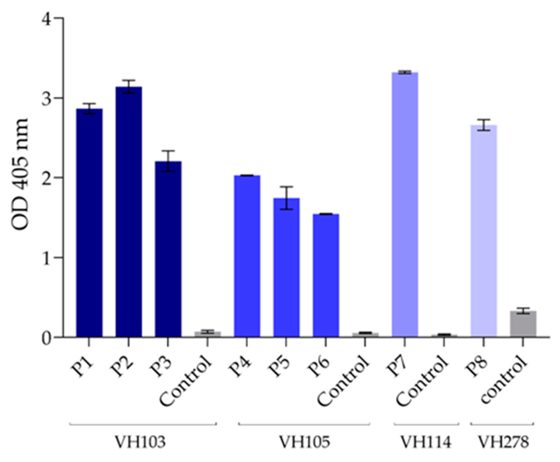 Viruses 15 01252 g006