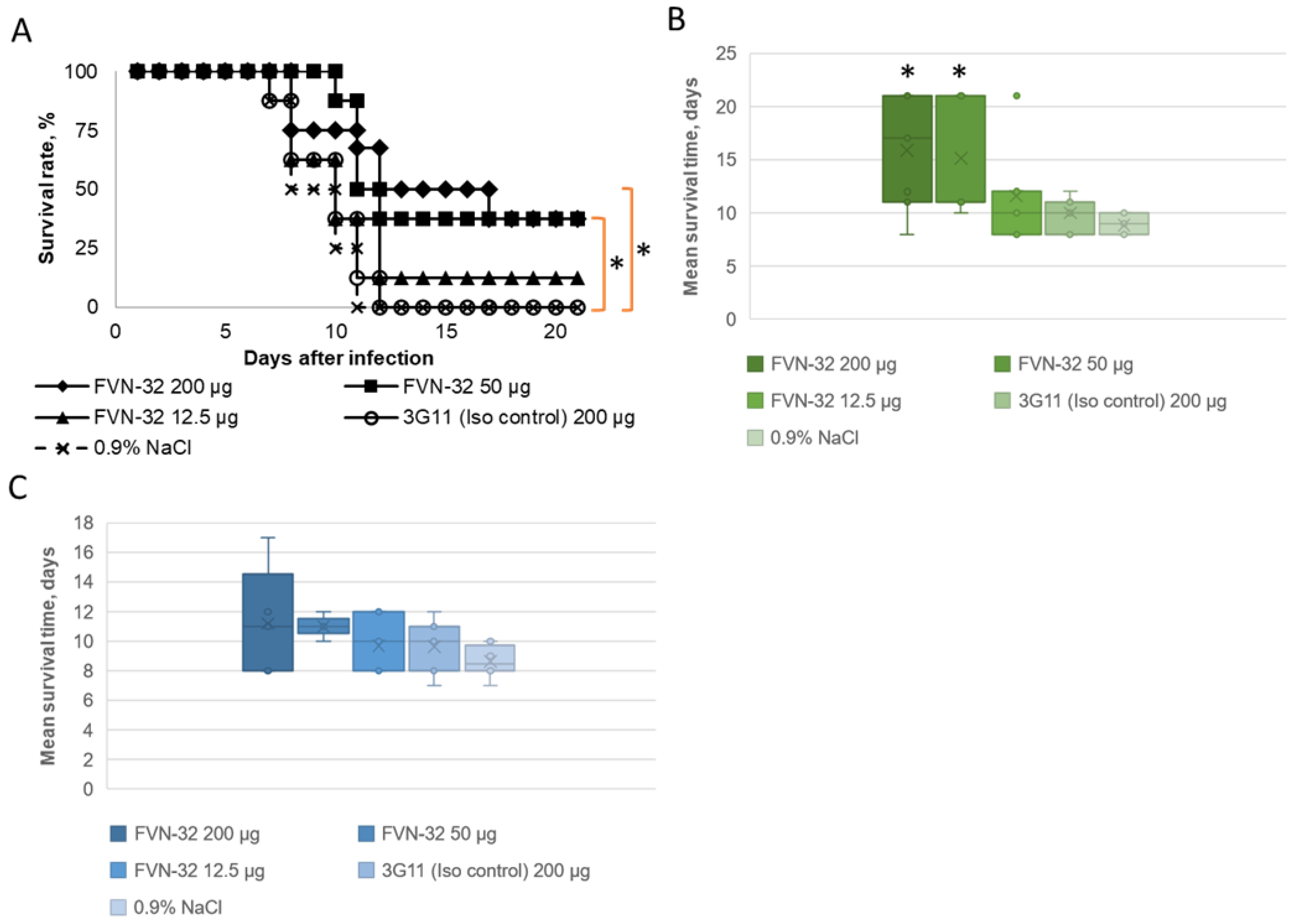 Viruses 15 01256 g001 Viruses 15 01256 g001